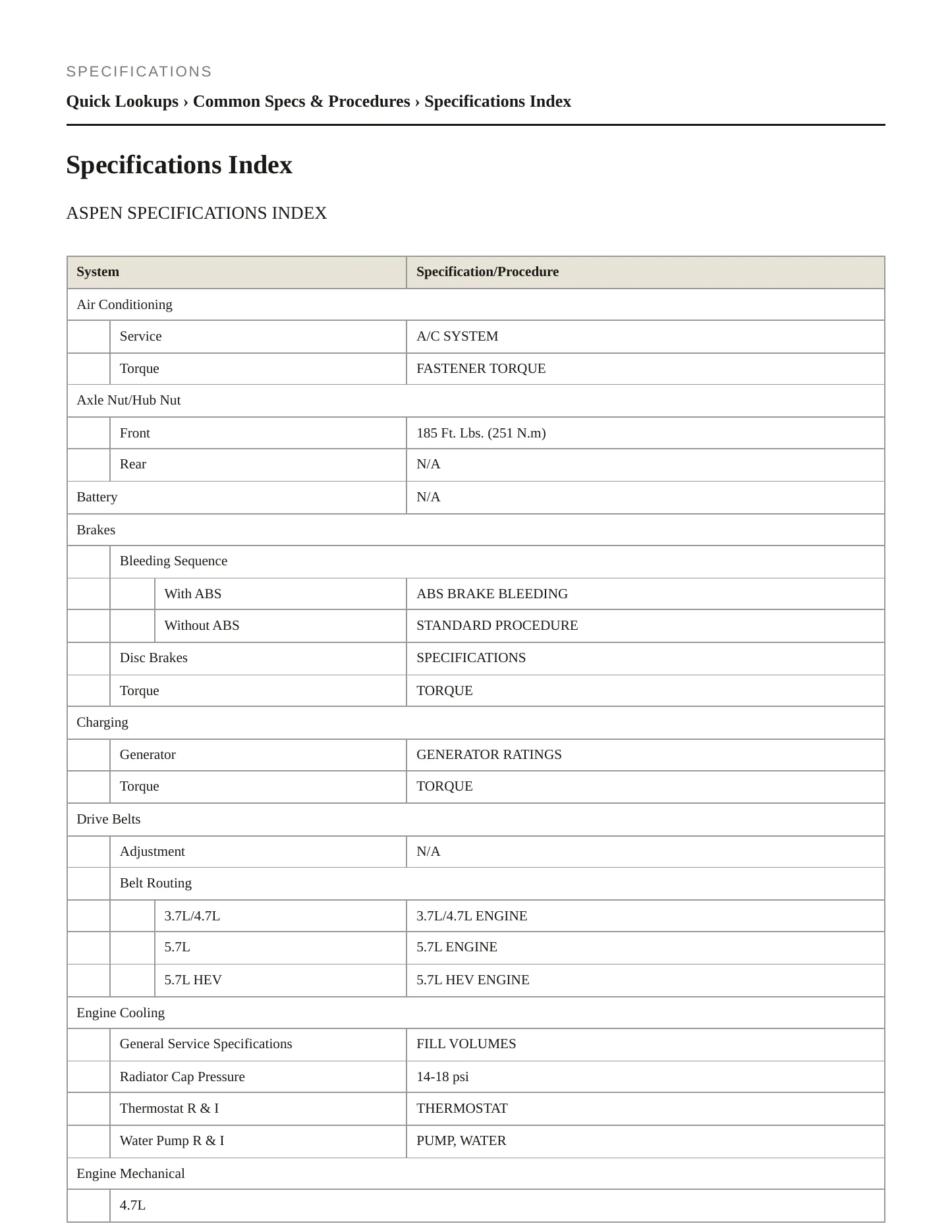 2009 Chrysler Aspen Service and Repair Manual preview page 2