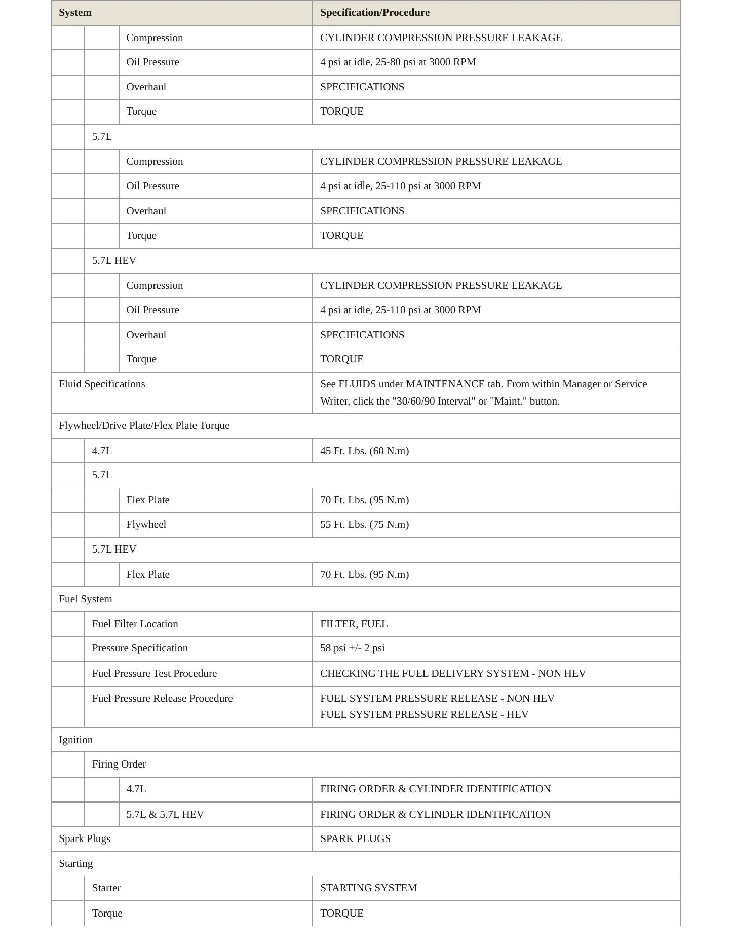 2009 Chrysler Aspen Service and Repair Manual preview page 3