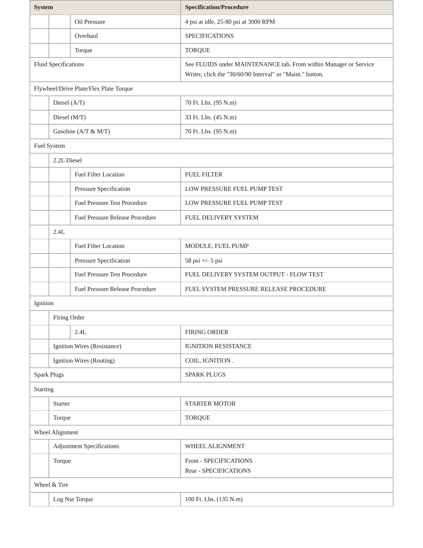 2009 Chrysler PT Cruiser Service and Repair Manual preview page 3