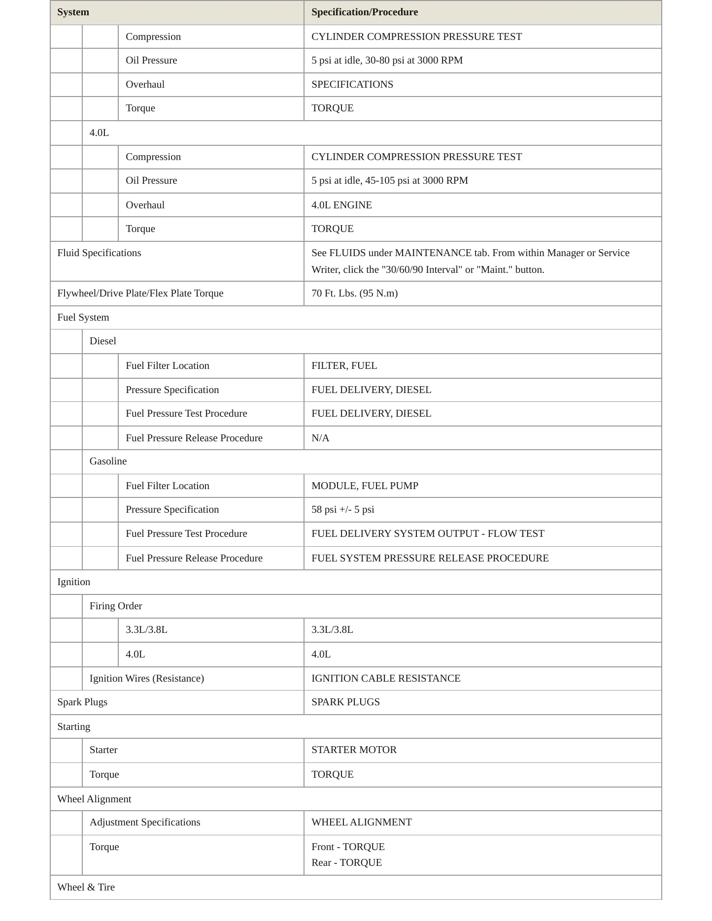 2009 Chrysler Town & Country Service and Repair Manual preview page 3