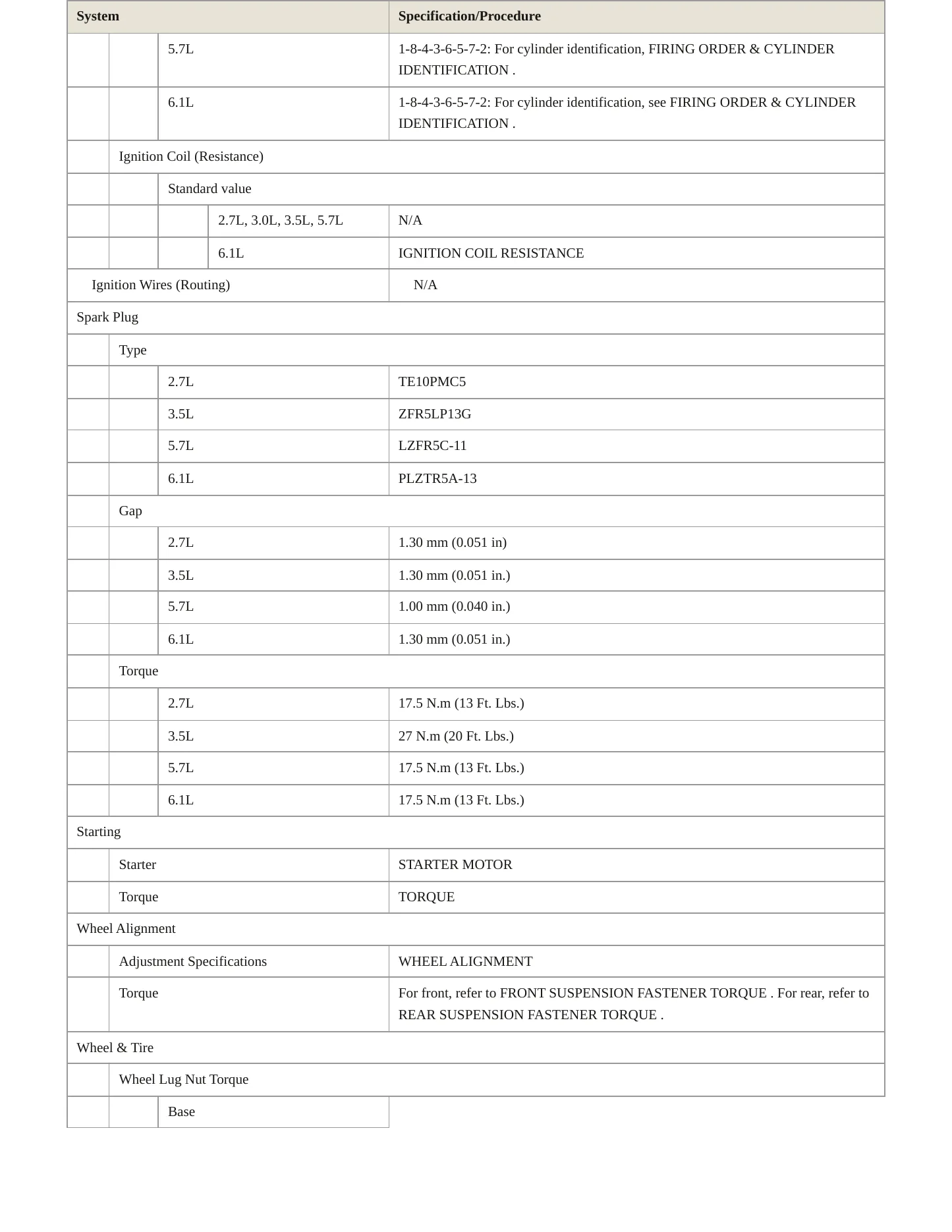 2010 Chrysler 300 Service and Repair Manual preview page 4