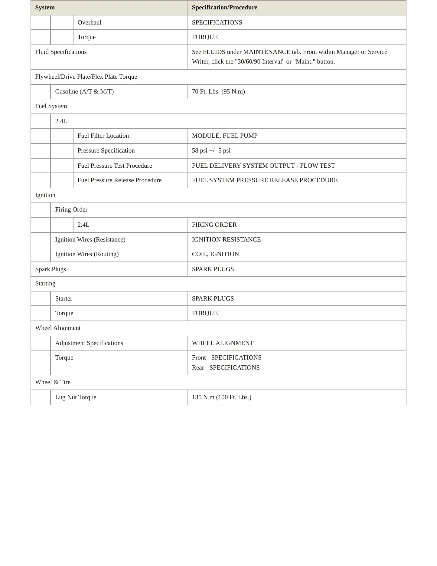 2010 Chrysler PT Cruiser Service and Repair Manual preview page 3