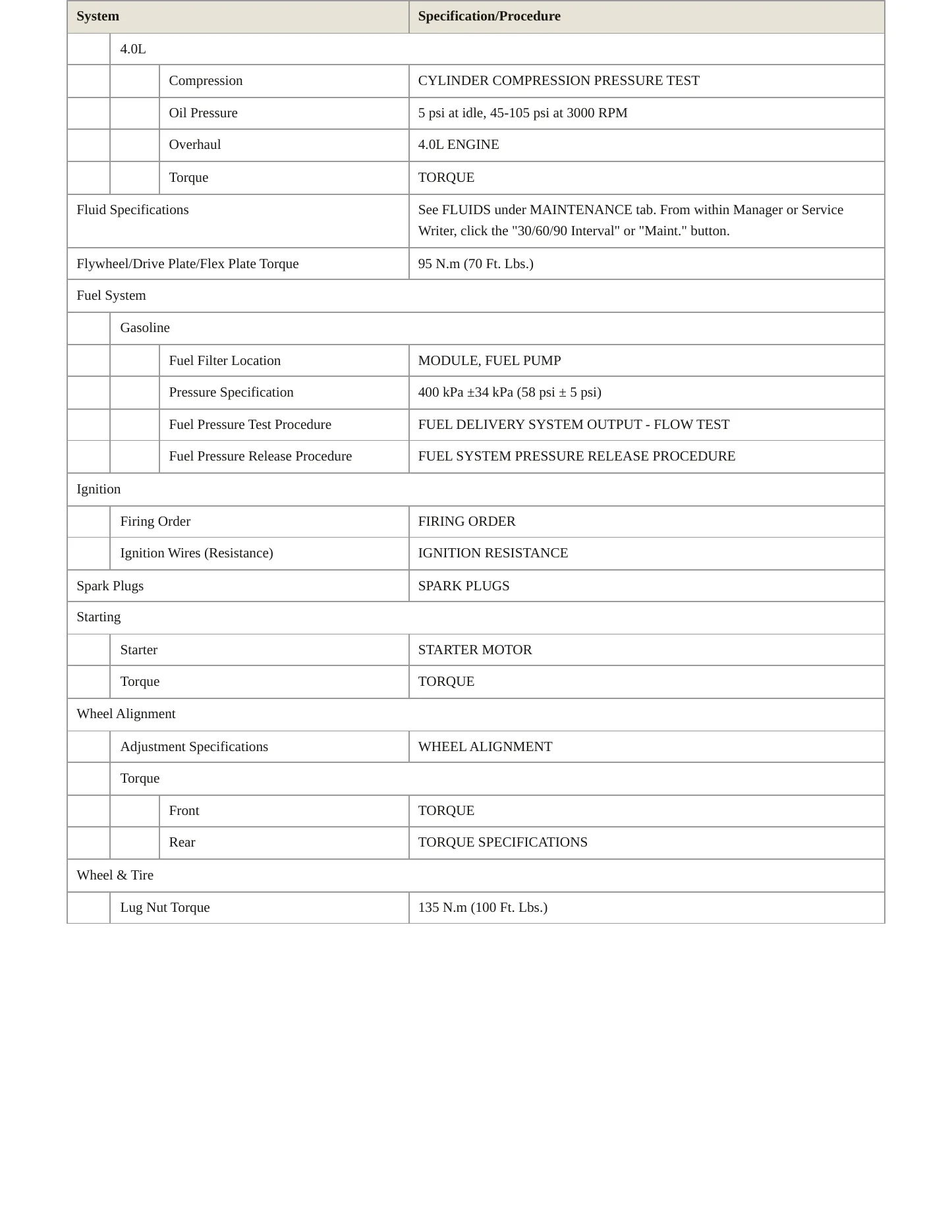 2010 Chrysler Town & Country Service and Repair Manual preview page 3