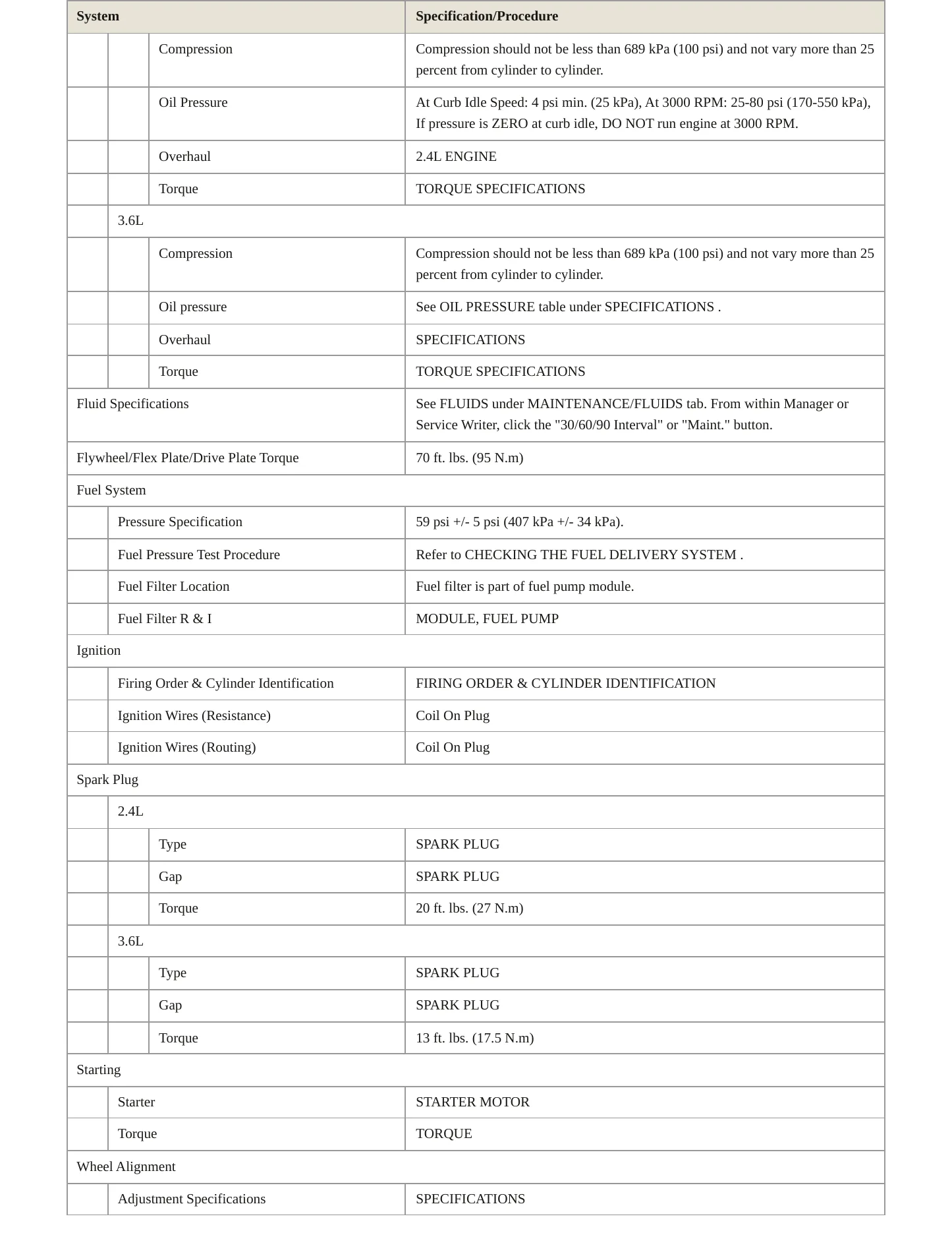 2011 Chrysler 200 Service and Repair Manual preview page 3