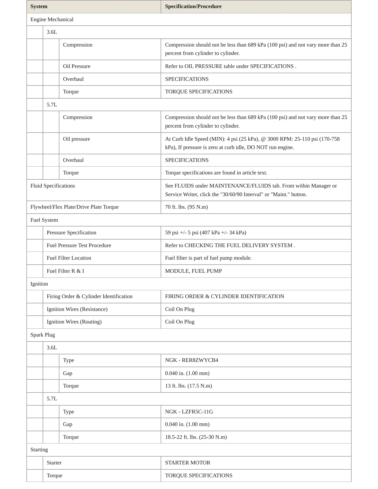 2011 Chrysler 300 Service and Repair Manual preview page 3