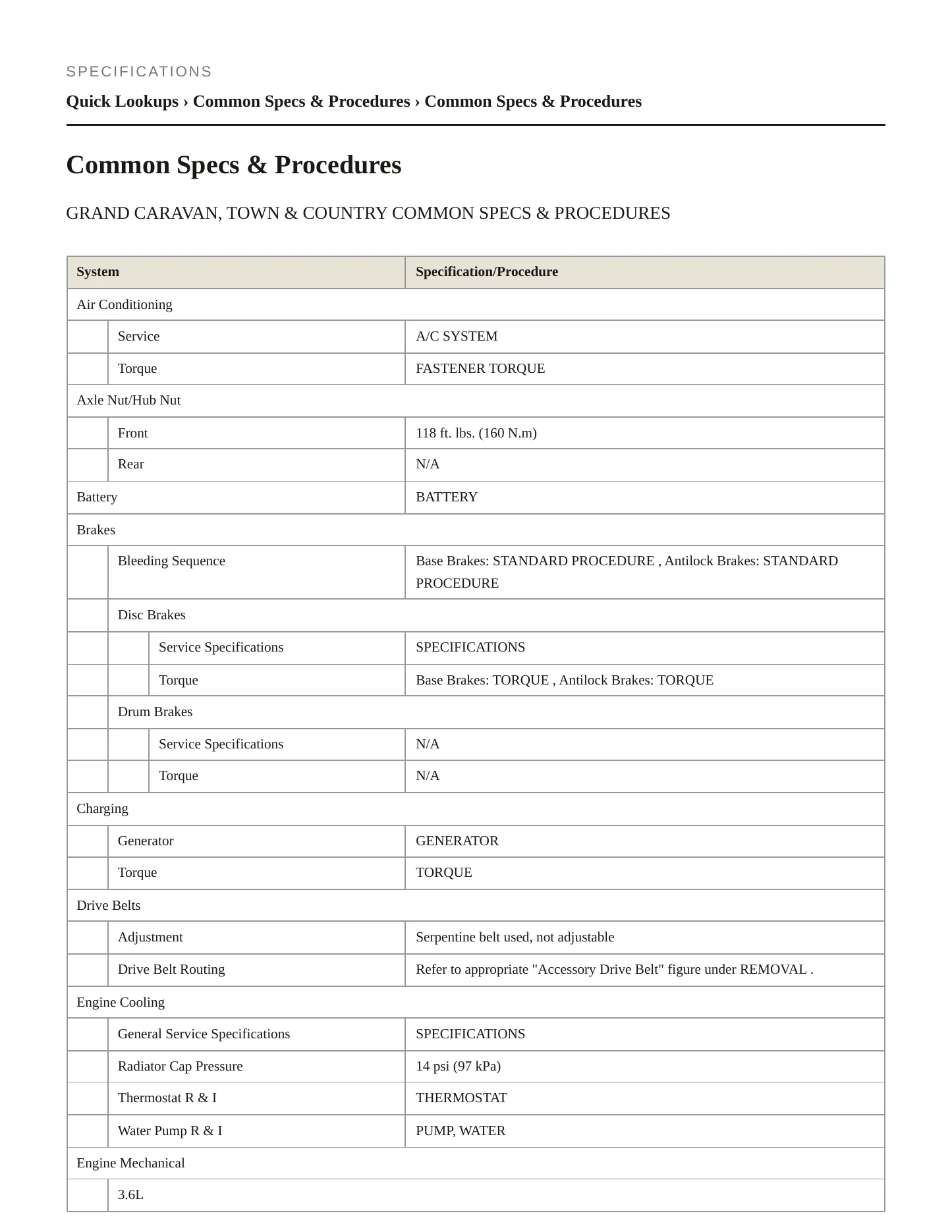 2011 Chrysler Town & Country Service and Repair Manual preview page 2