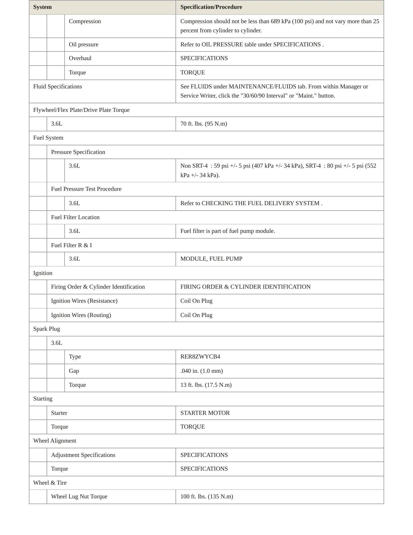 2011 Chrysler Town & Country Service and Repair Manual preview page 3