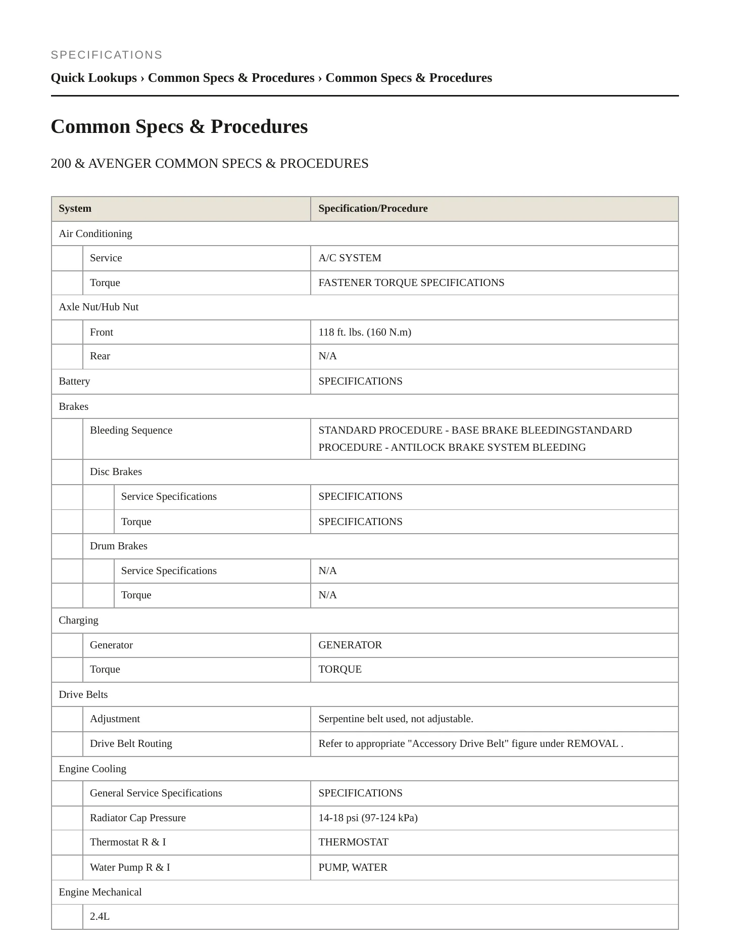 2012 Chrysler 200 Service and Repair Manual preview page 2