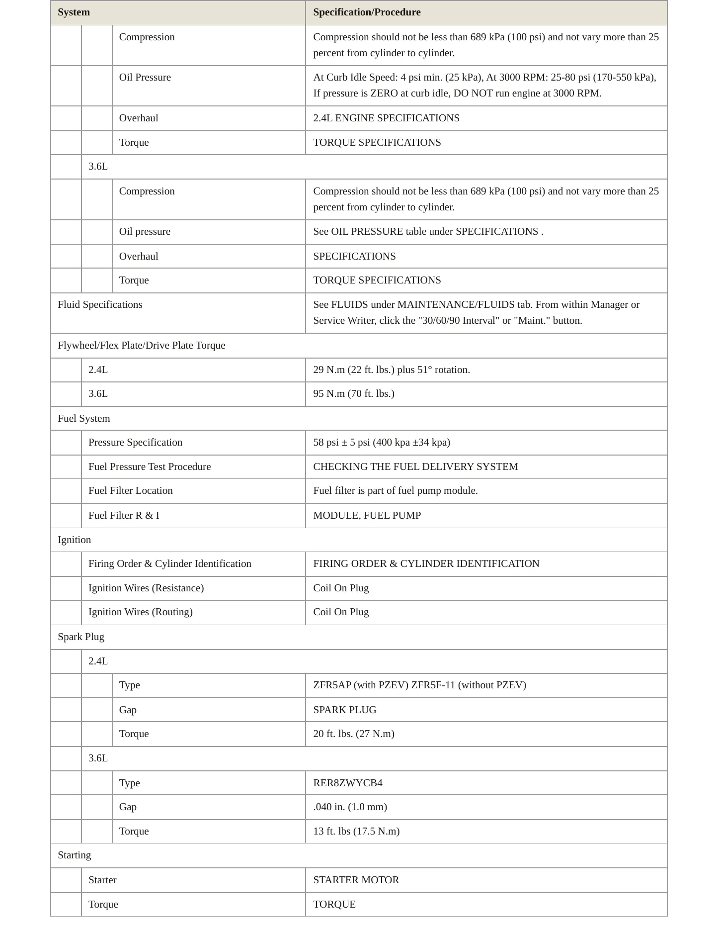 2012 Chrysler 200 Service and Repair Manual preview page 3