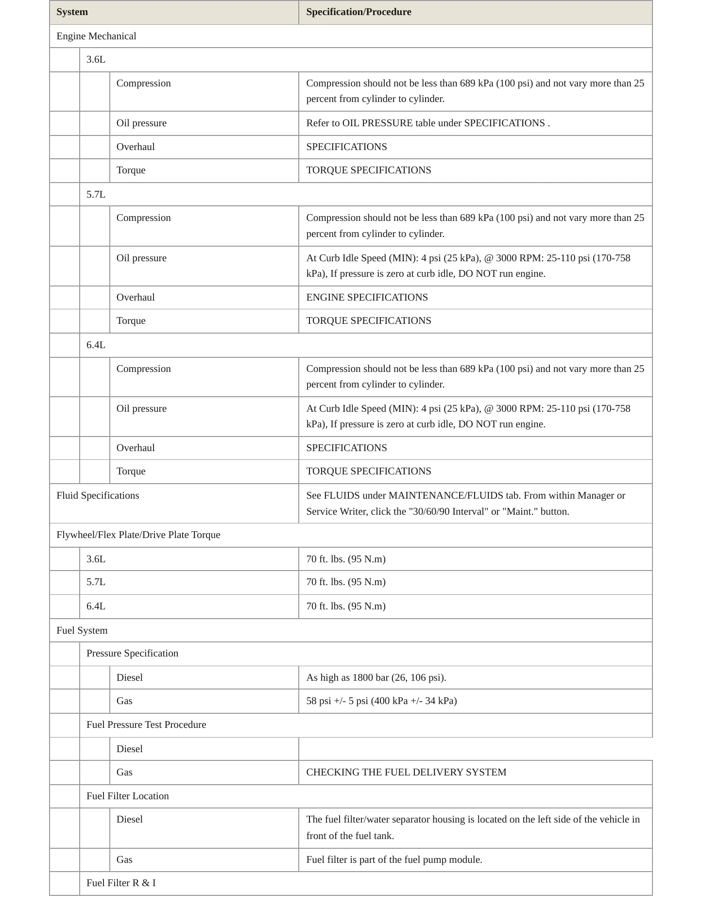 2012 Chrysler 300 Service and Repair Manual preview page 3