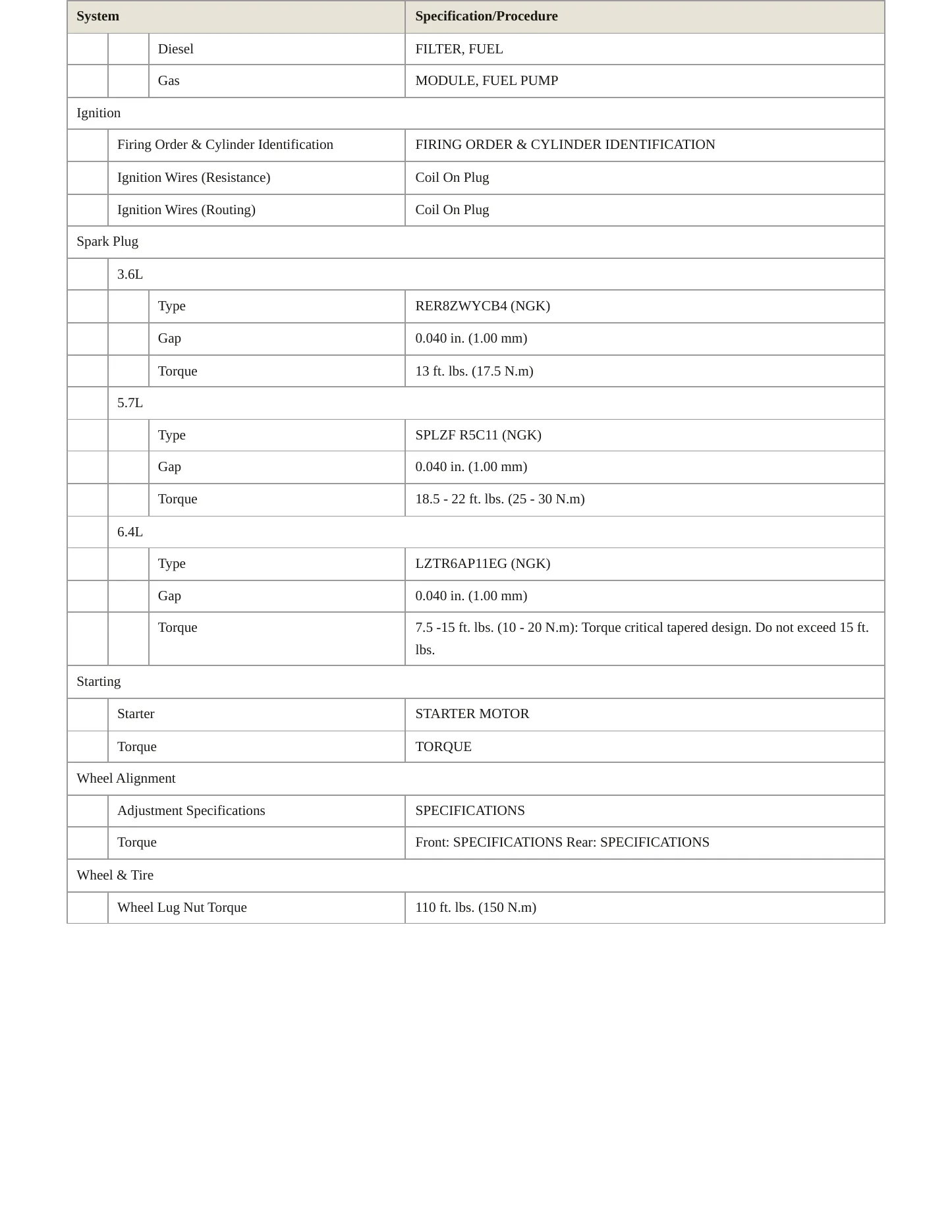 2012 Chrysler 300 Service and Repair Manual preview page 4