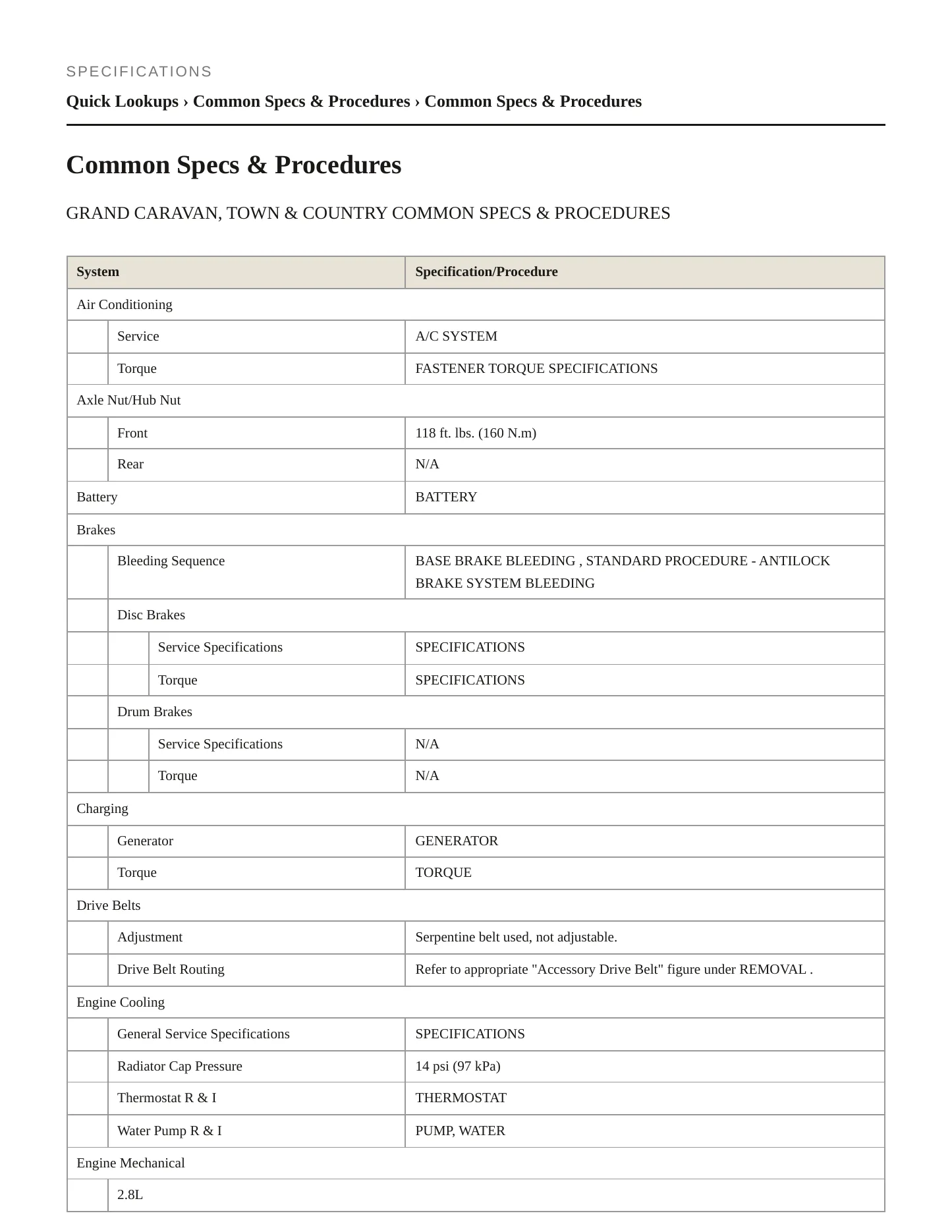 2012 Chrysler Town & Country Service and Repair Manual preview page 2
