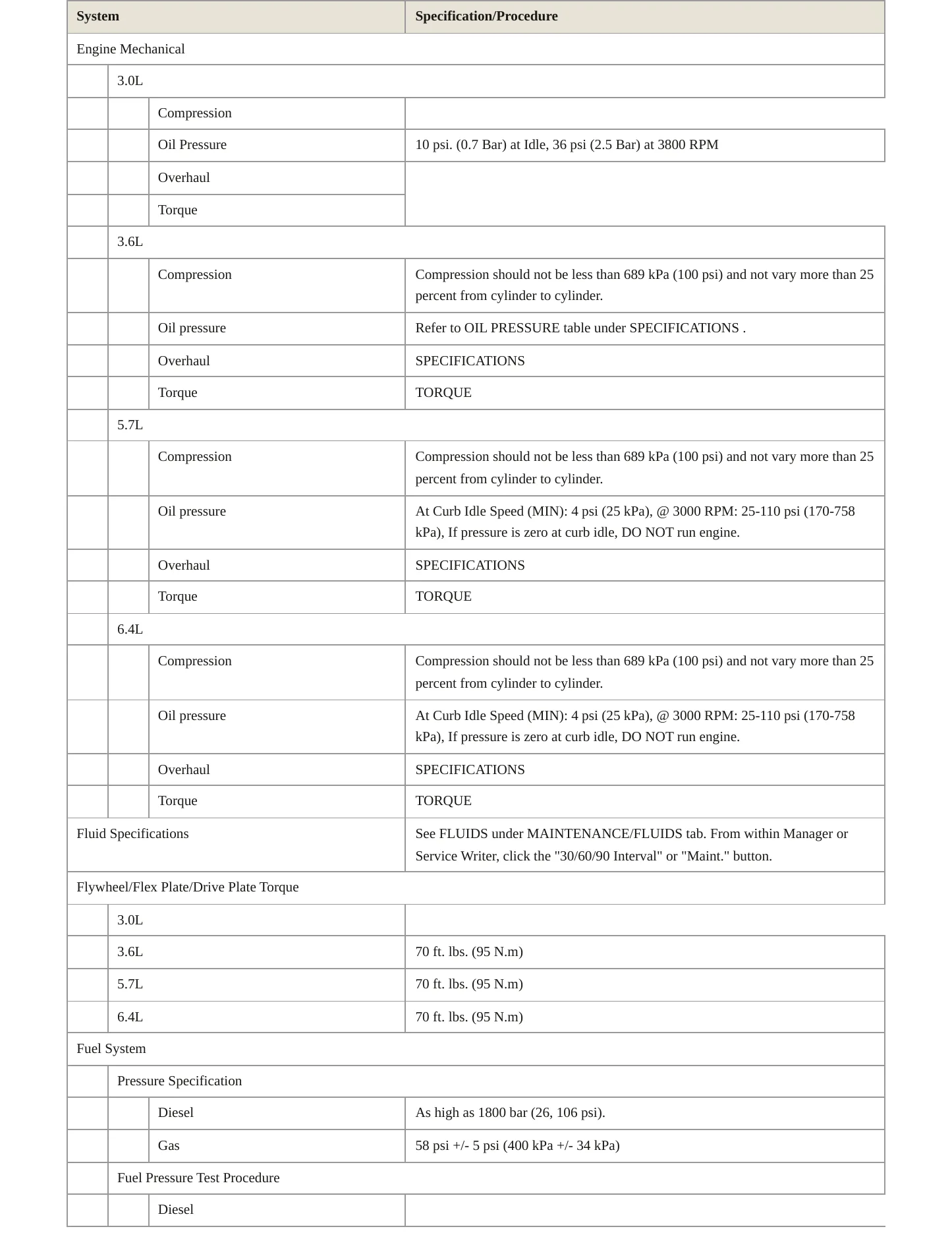 2013 Chrysler 300 Service and Repair Manual preview page 3