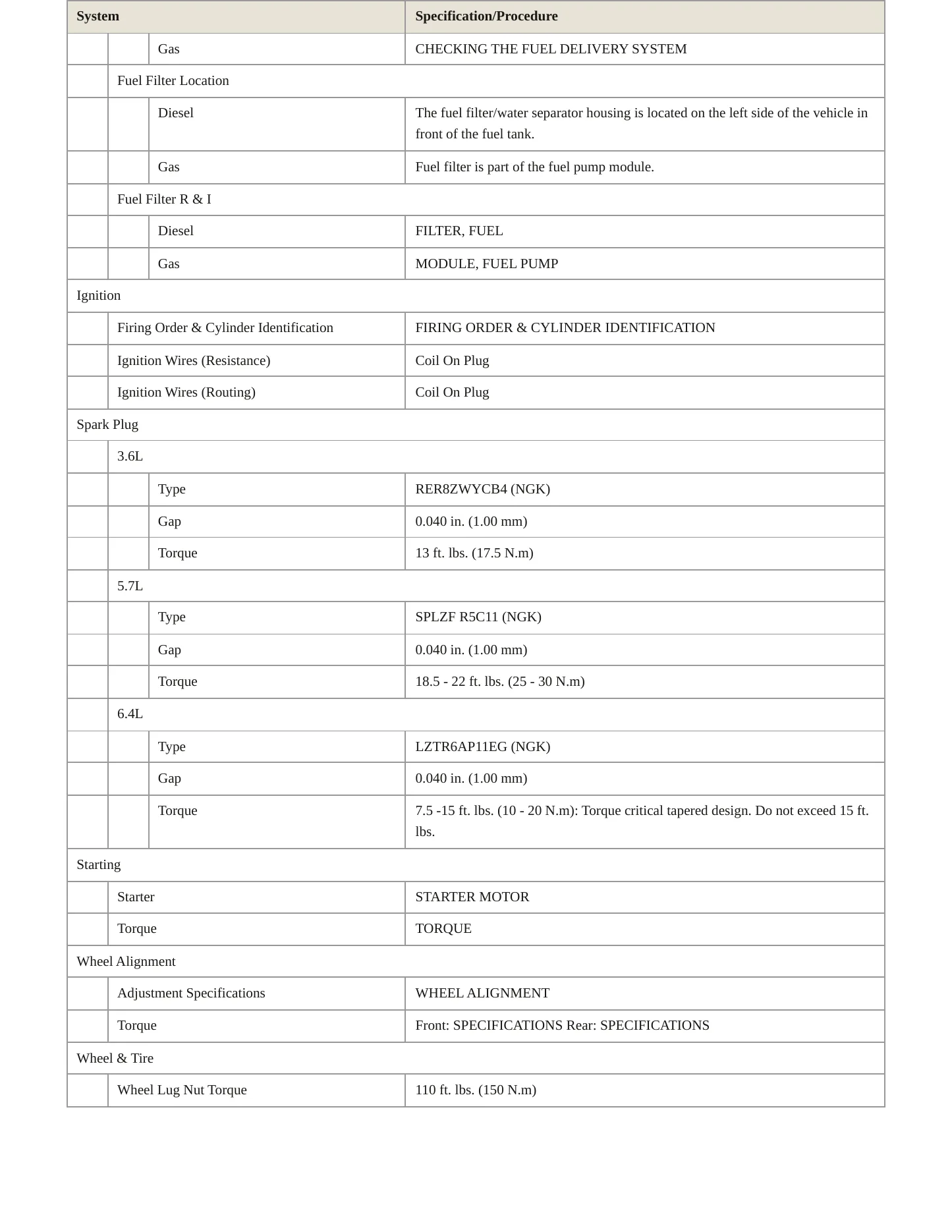 2013 Chrysler 300 Service and Repair Manual preview page 4