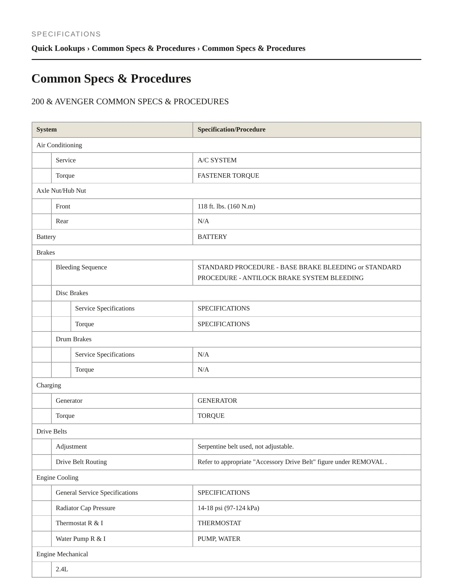 2014 Chrysler 200 Service and Repair Manual preview page 2