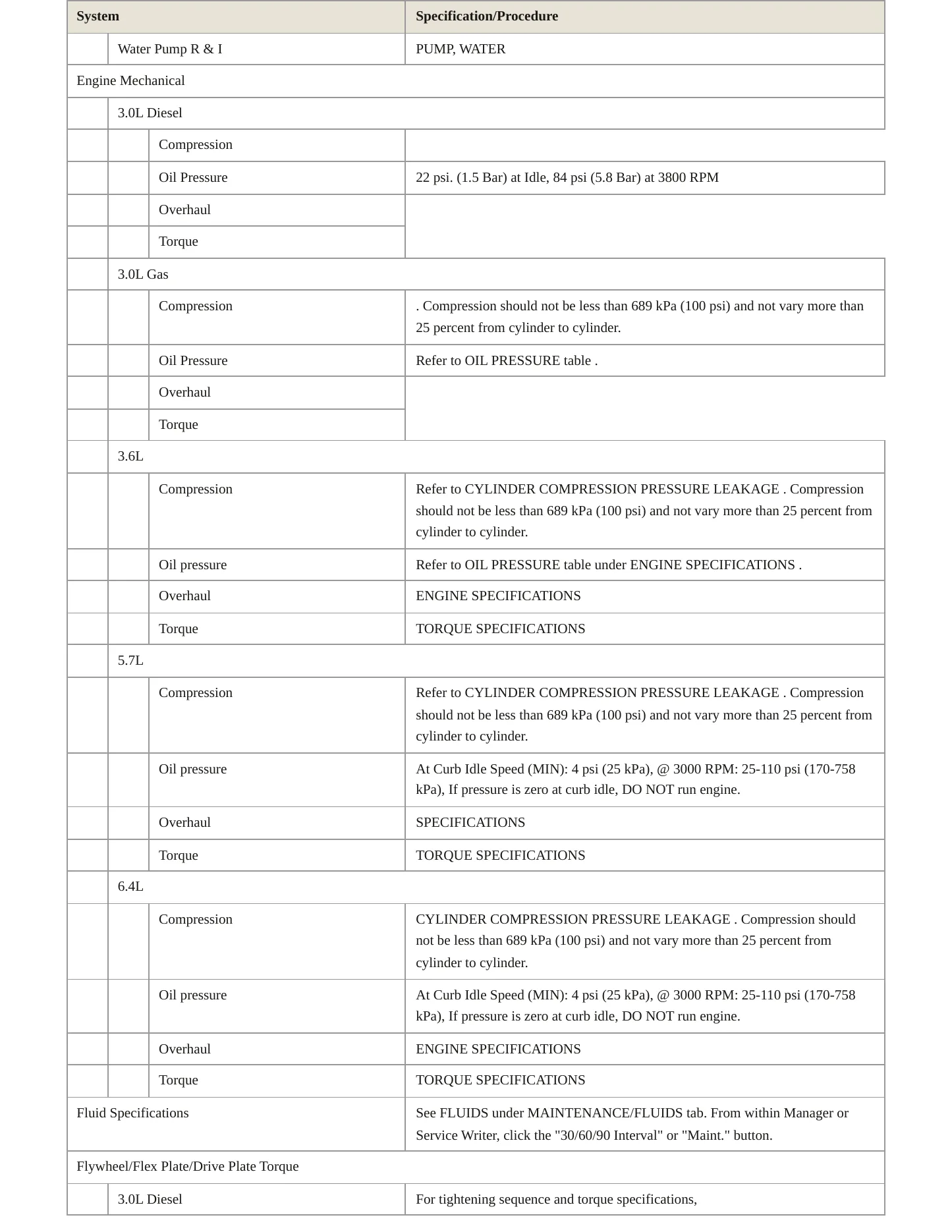 2014 Chrysler 300 Service and Repair Manual preview page 3