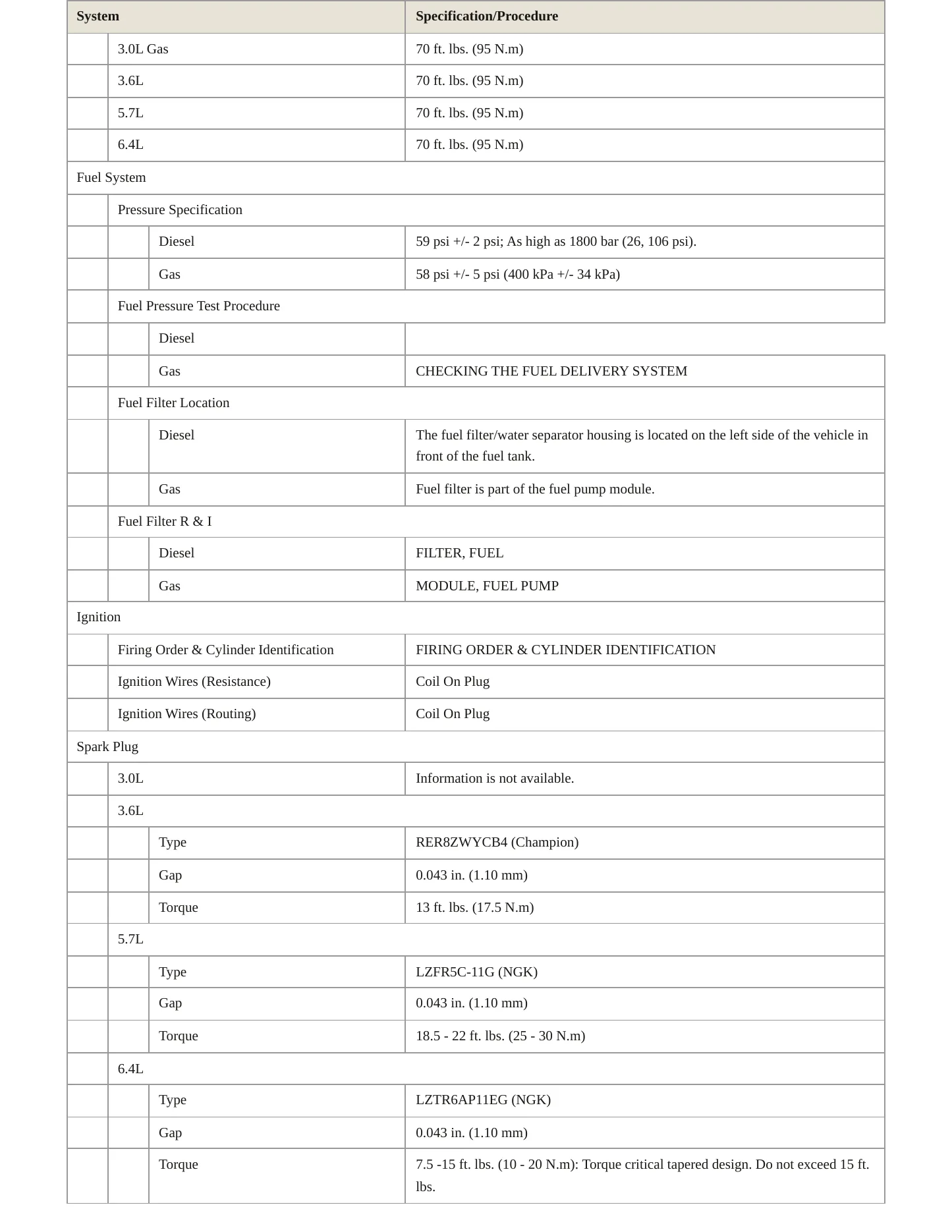 2014 Chrysler 300 Service and Repair Manual preview page 4