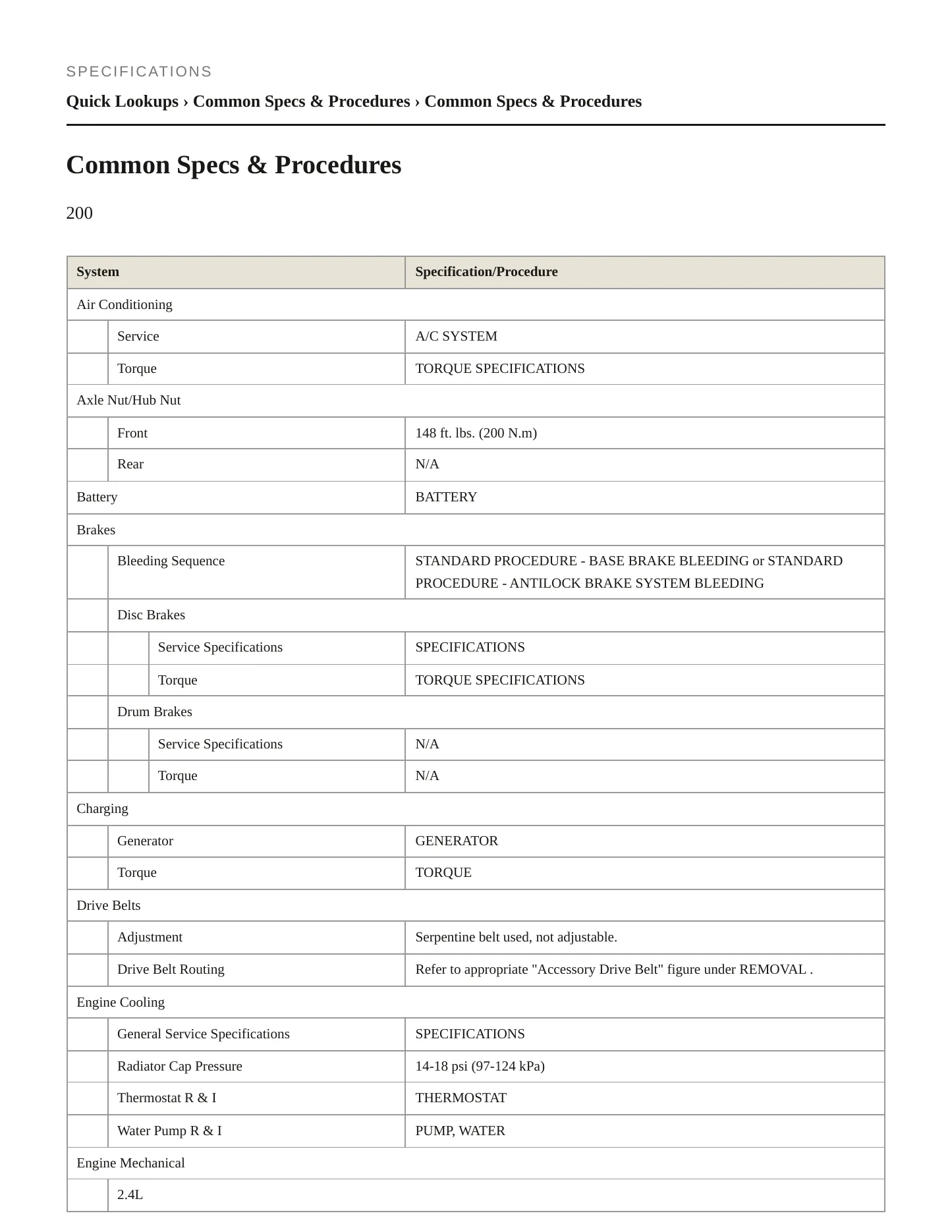 2015 Chrysler 200 Service and Repair Manual preview page 2