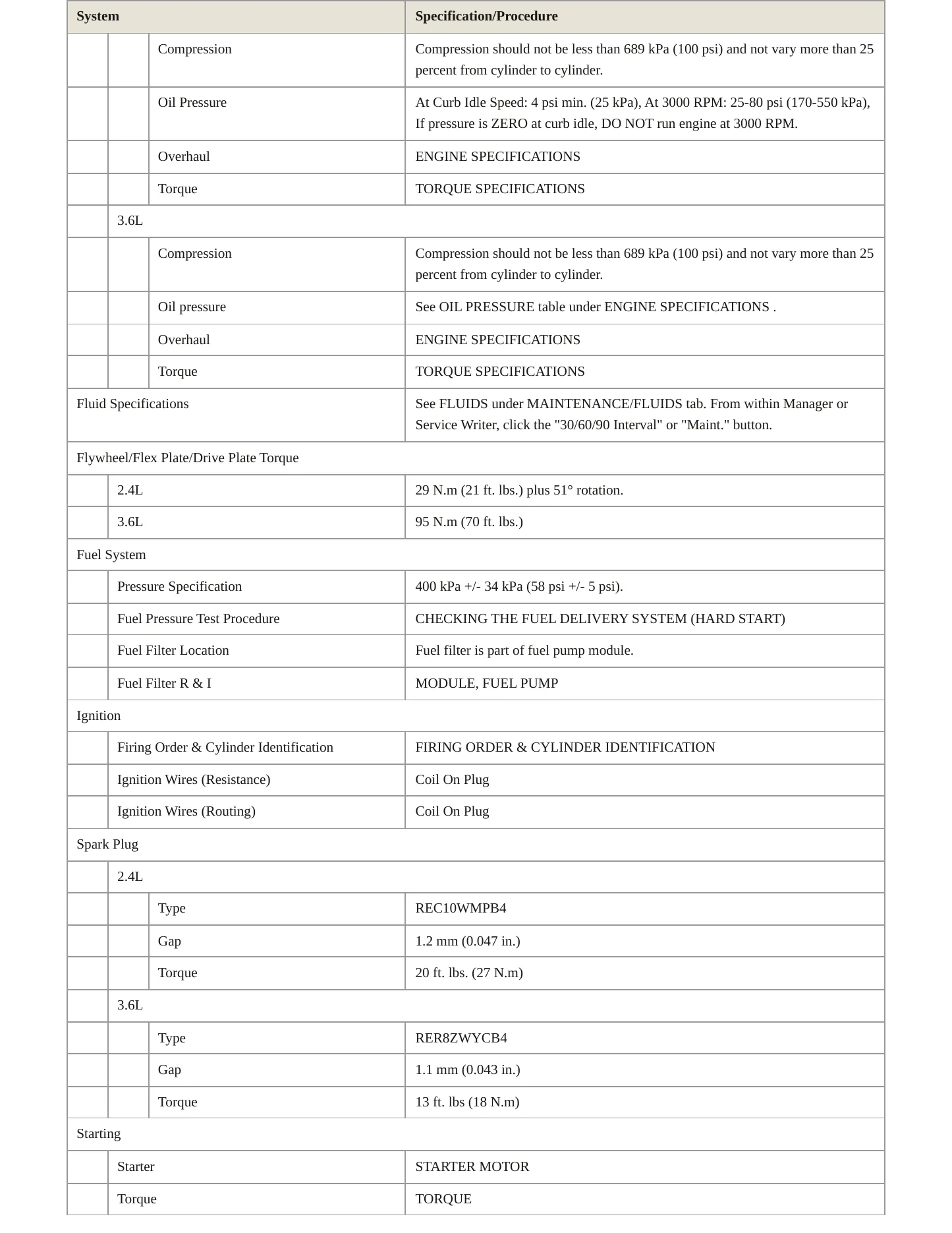 2015 Chrysler 200 Service and Repair Manual preview page 3