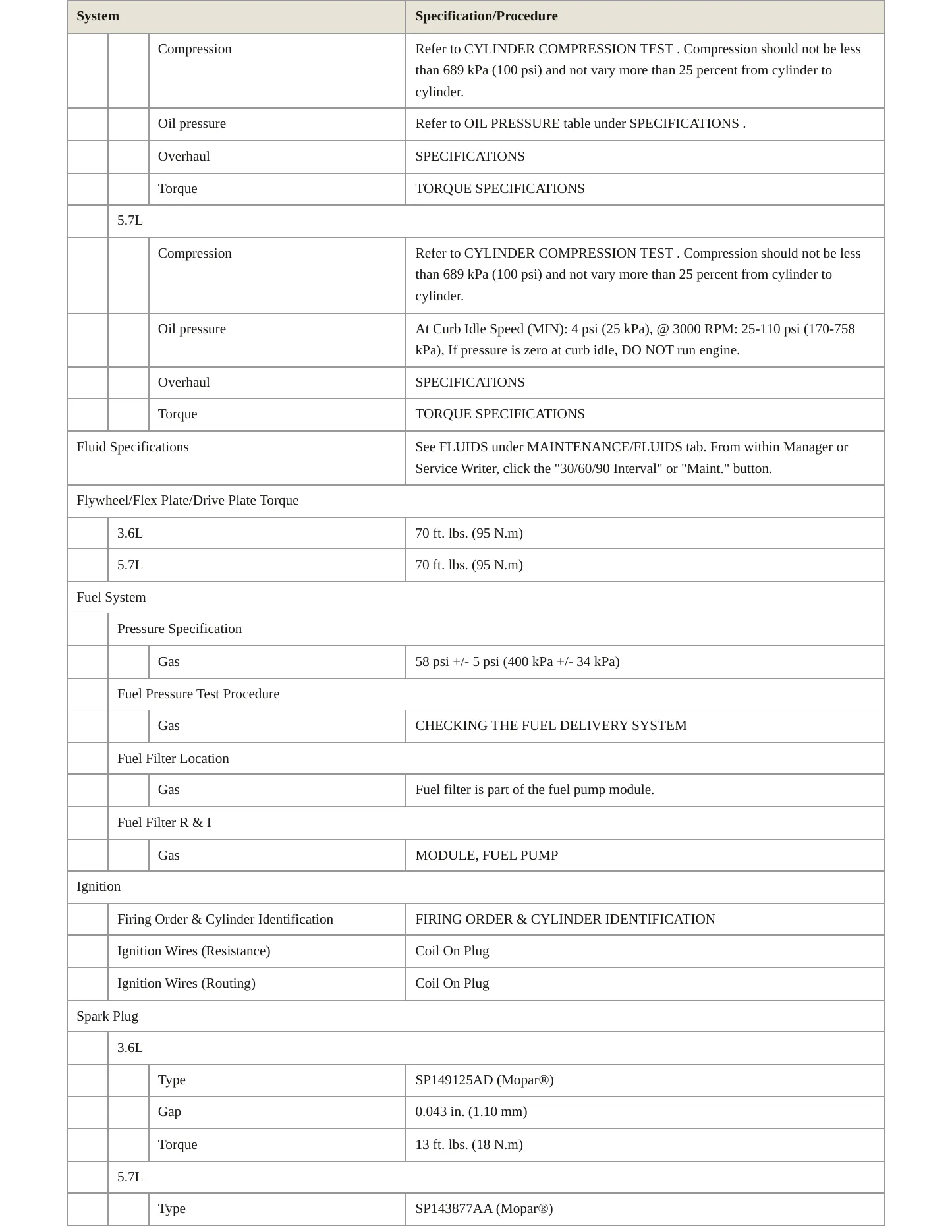 2015 Chrysler 300 Service and Repair Manual preview page 3