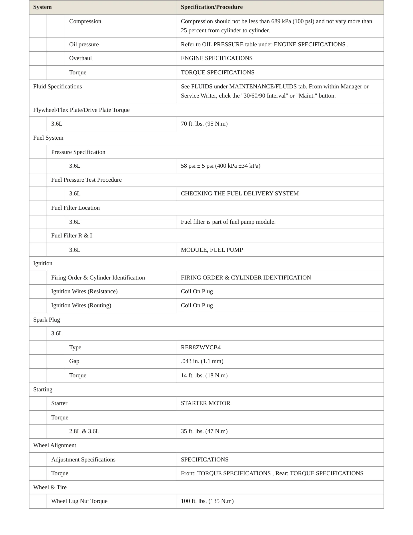 2015 Chrysler Town & Country Service and Repair Manual preview page 3