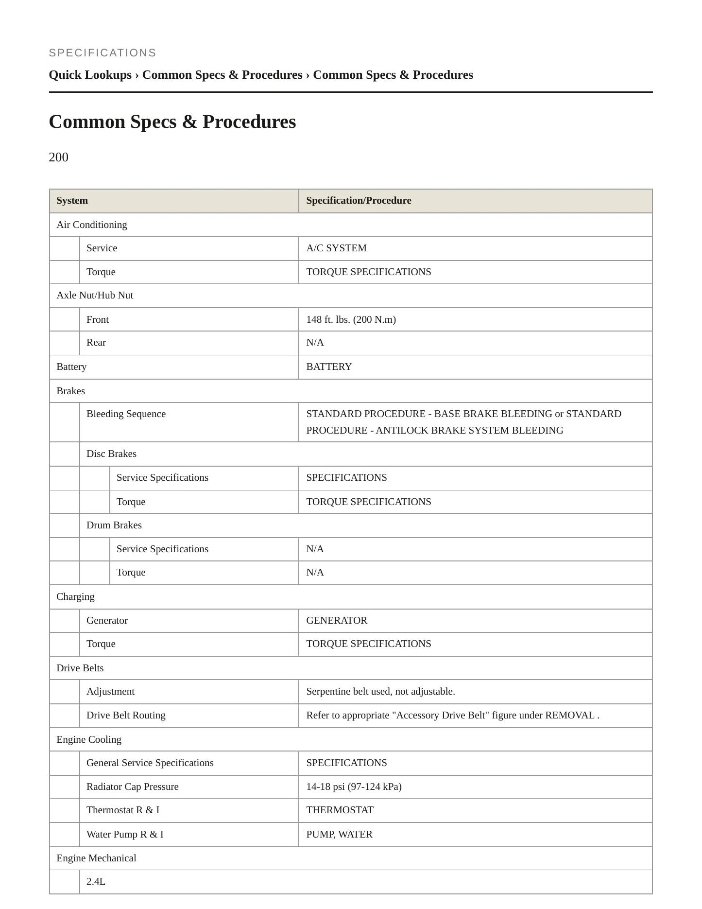 2016 Chrysler 200 Service and Repair Manual preview page 2