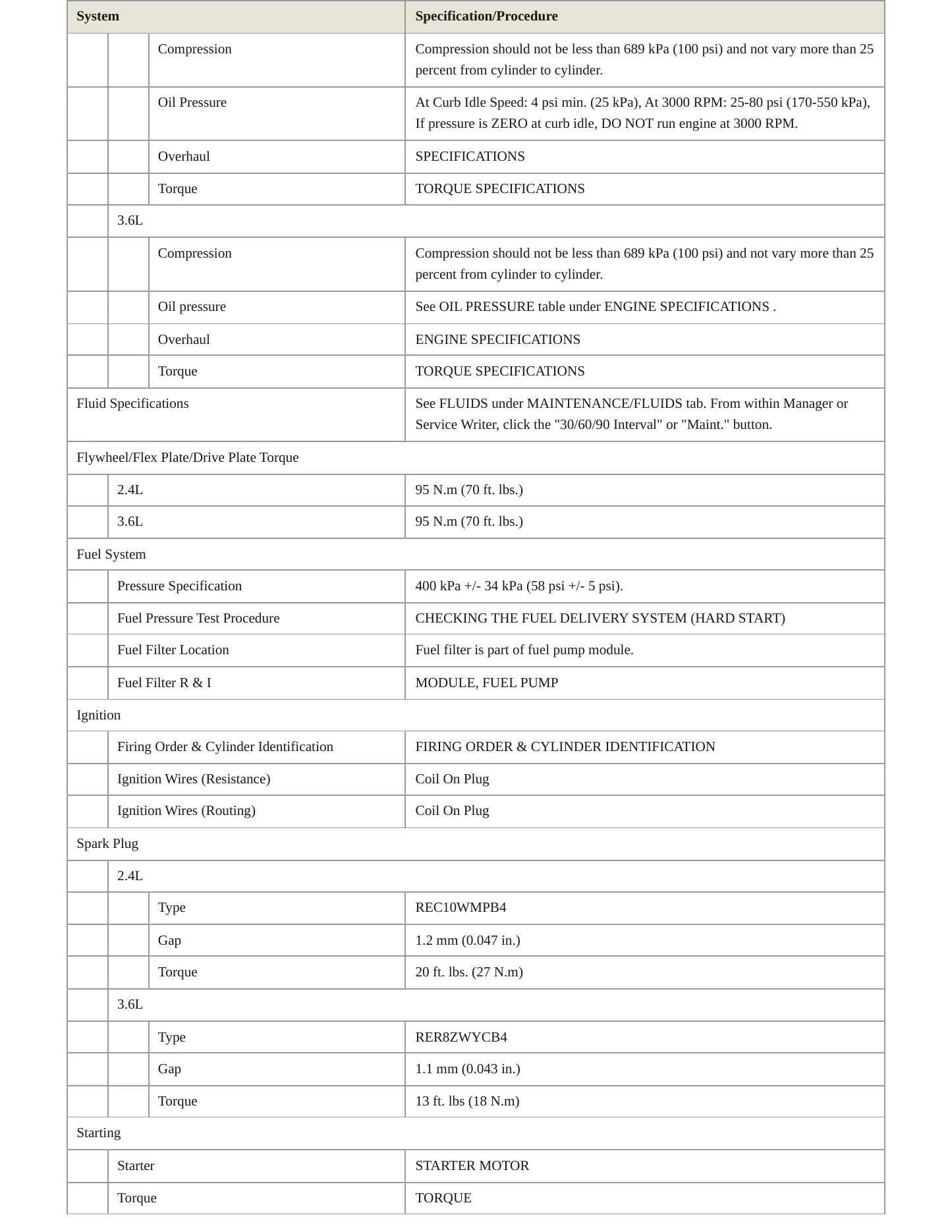 2016 Chrysler 200 Service and Repair Manual preview page 3