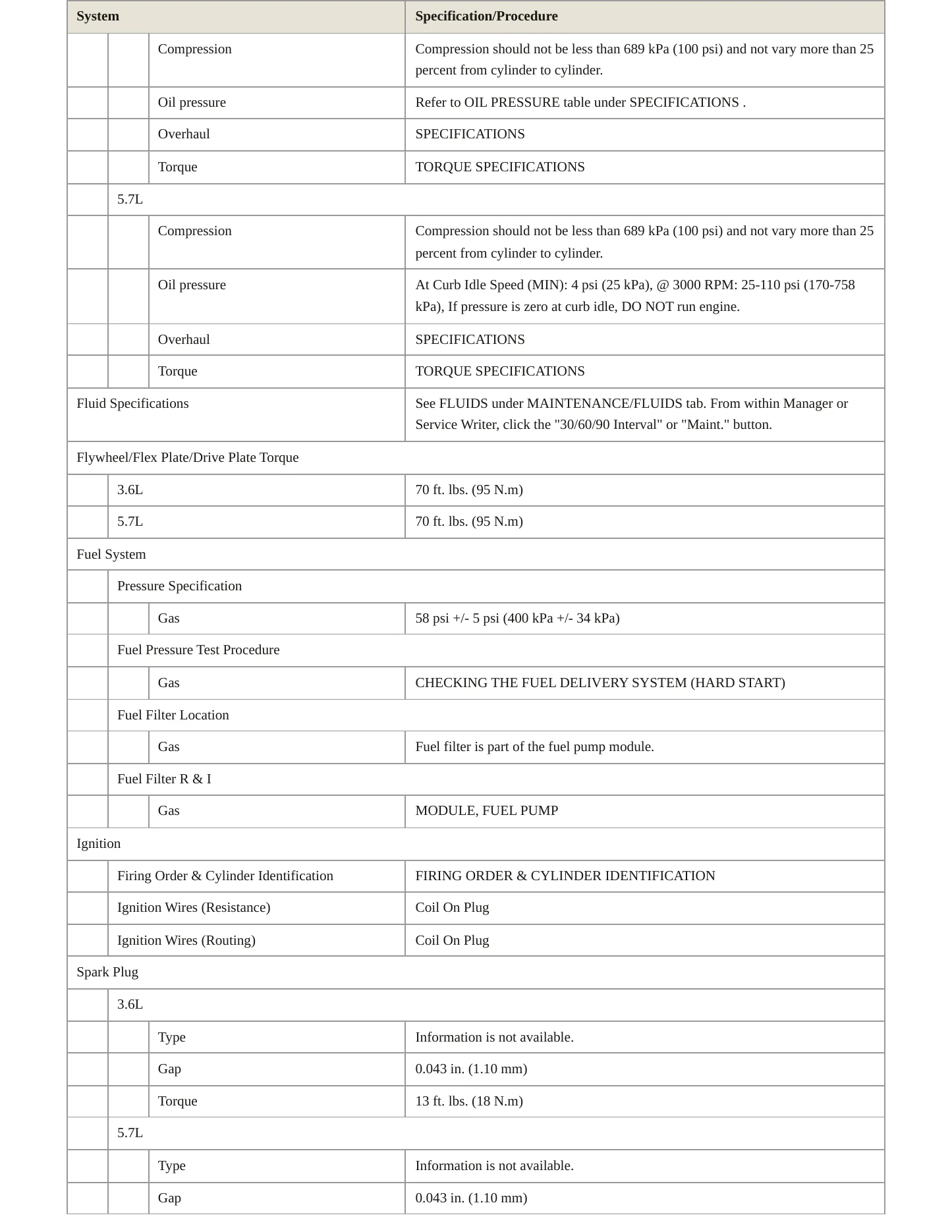 2016 Chrysler 300 Service and Repair Manual preview page 3