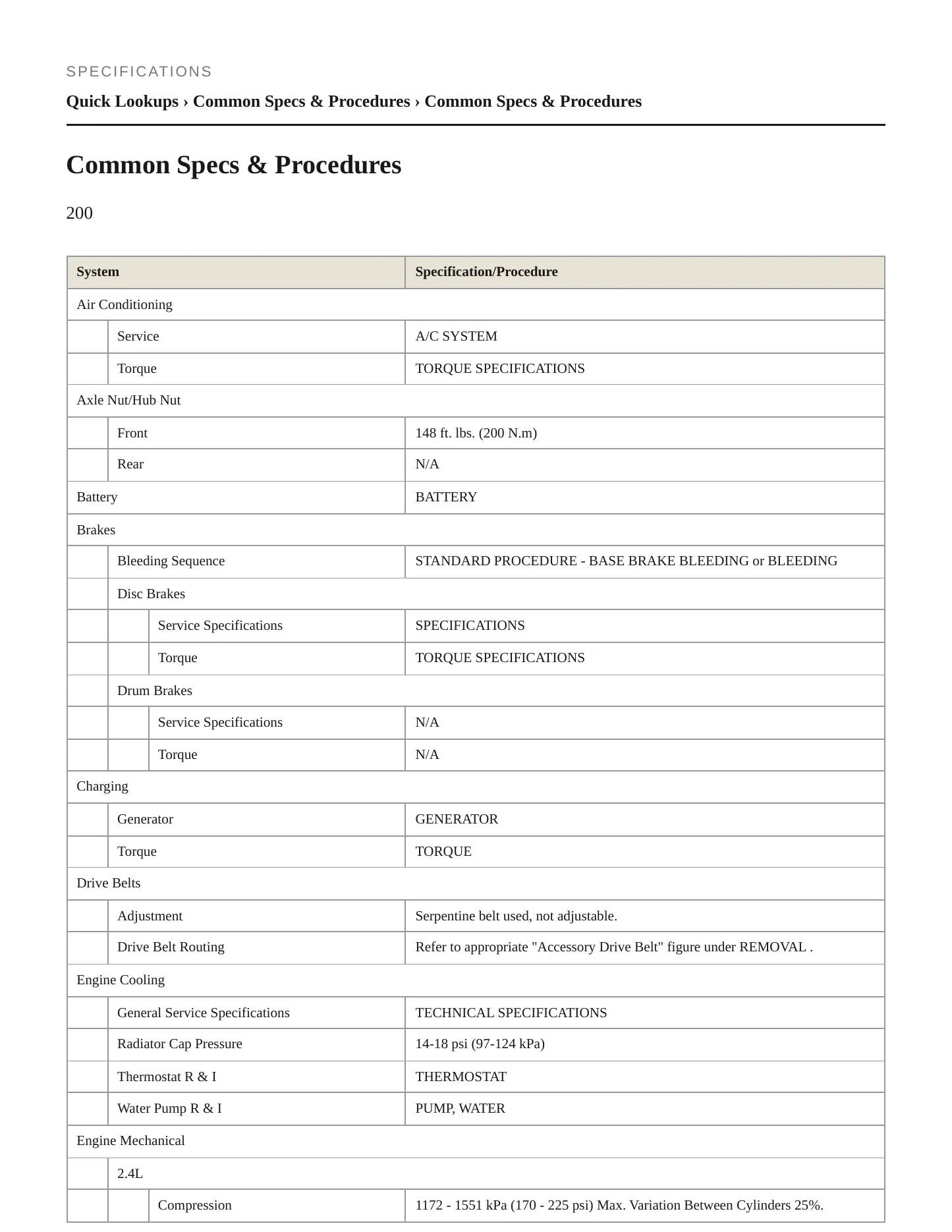 2017 Chrysler 200 Service and Repair Manual preview page 2