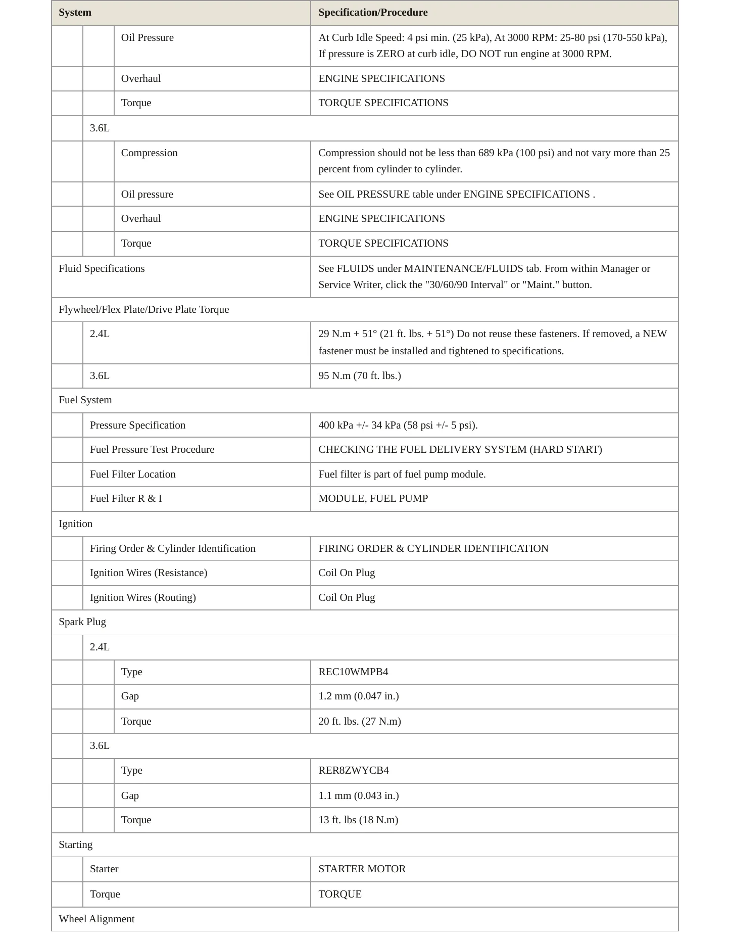 2017 Chrysler 200 Service and Repair Manual preview page 3