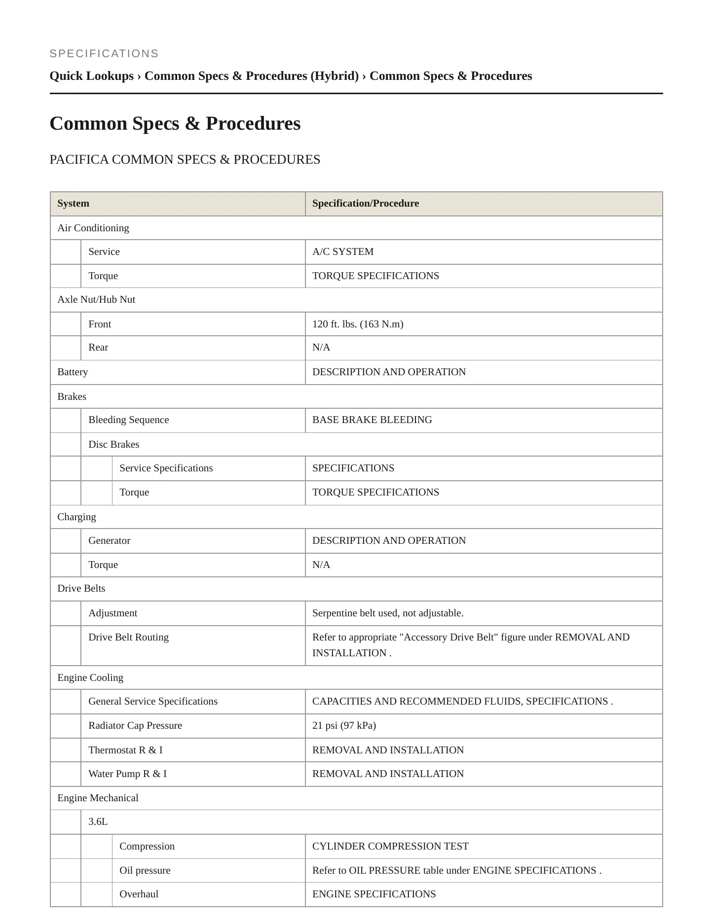 2017 Chrysler Pacifica Service and Repair Manual preview page 2