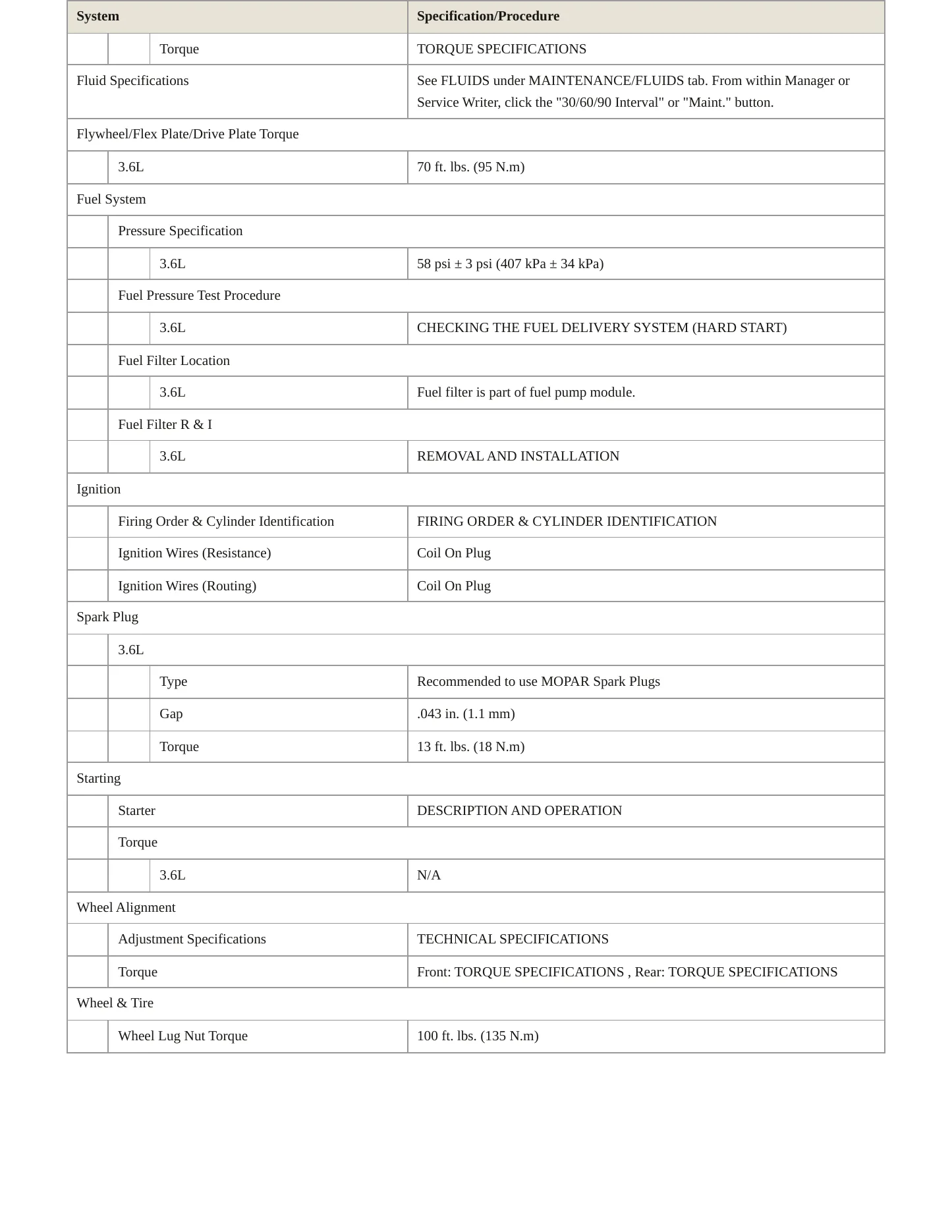 2017 Chrysler Pacifica Service and Repair Manual preview page 3
