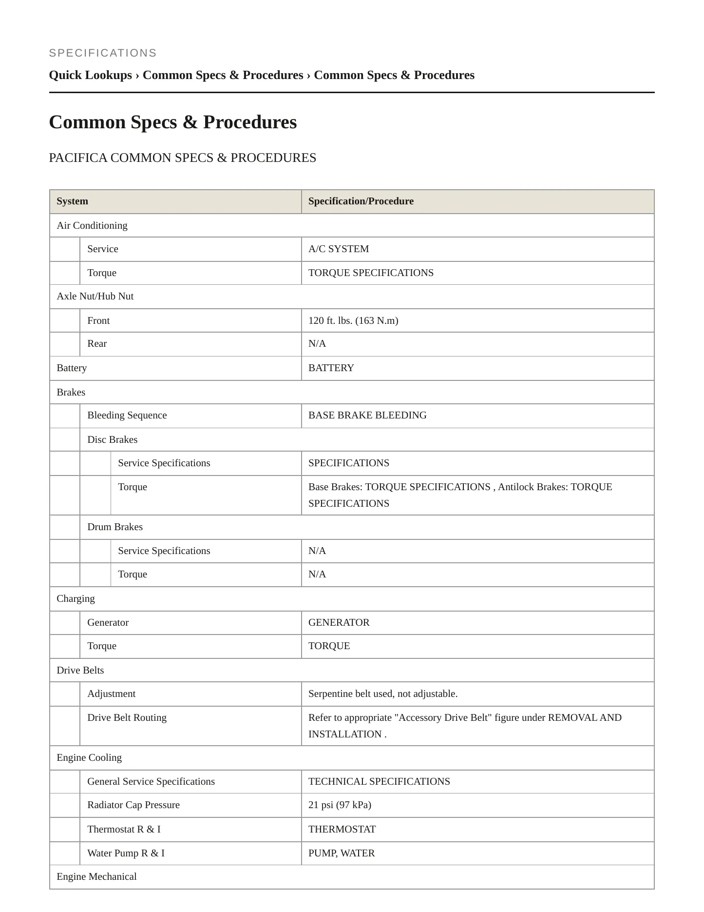 2018 Chrysler Pacifica Service and Repair Manual preview page 2
