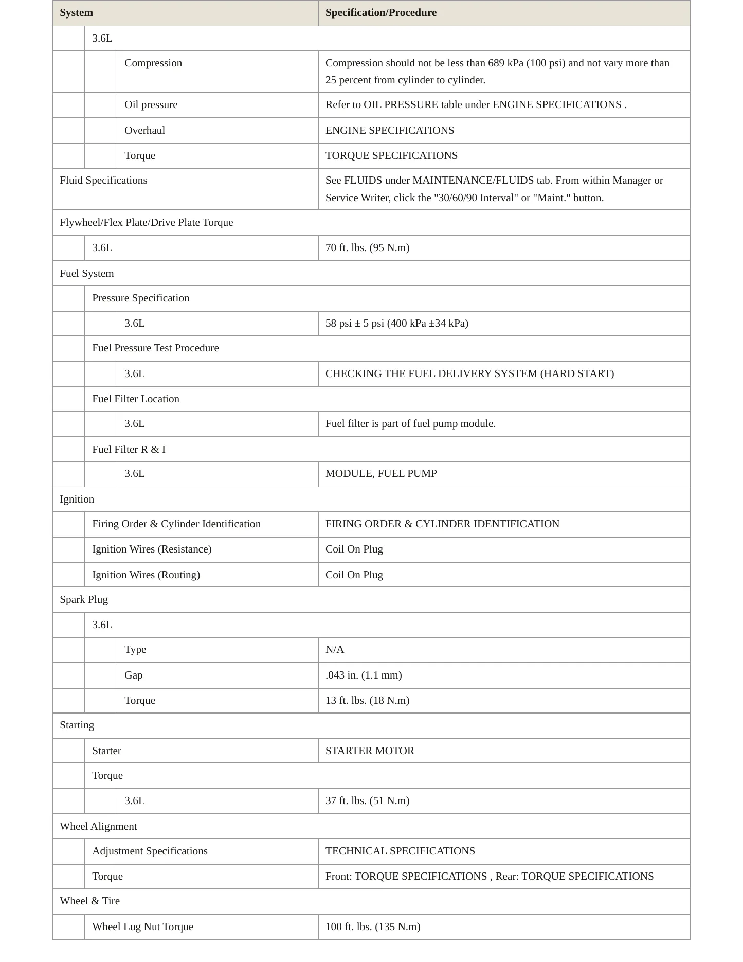 2018 Chrysler Pacifica Service and Repair Manual preview page 3