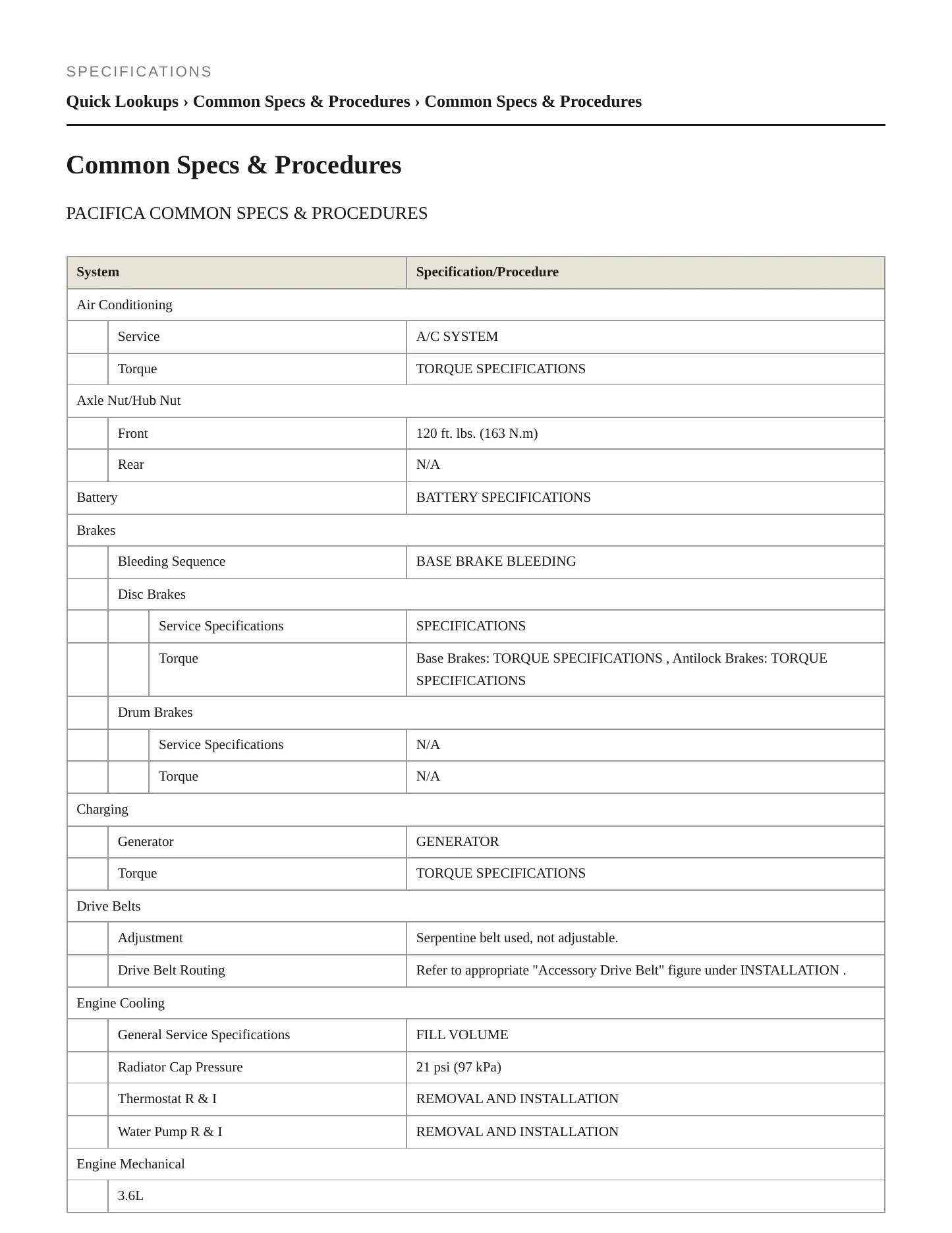 2019 Chrysler Pacifica Service and Repair Manual preview page 2