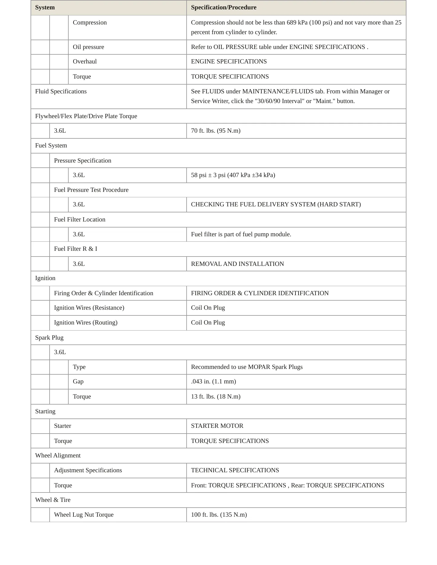 2019 Chrysler Pacifica Service and Repair Manual preview page 3