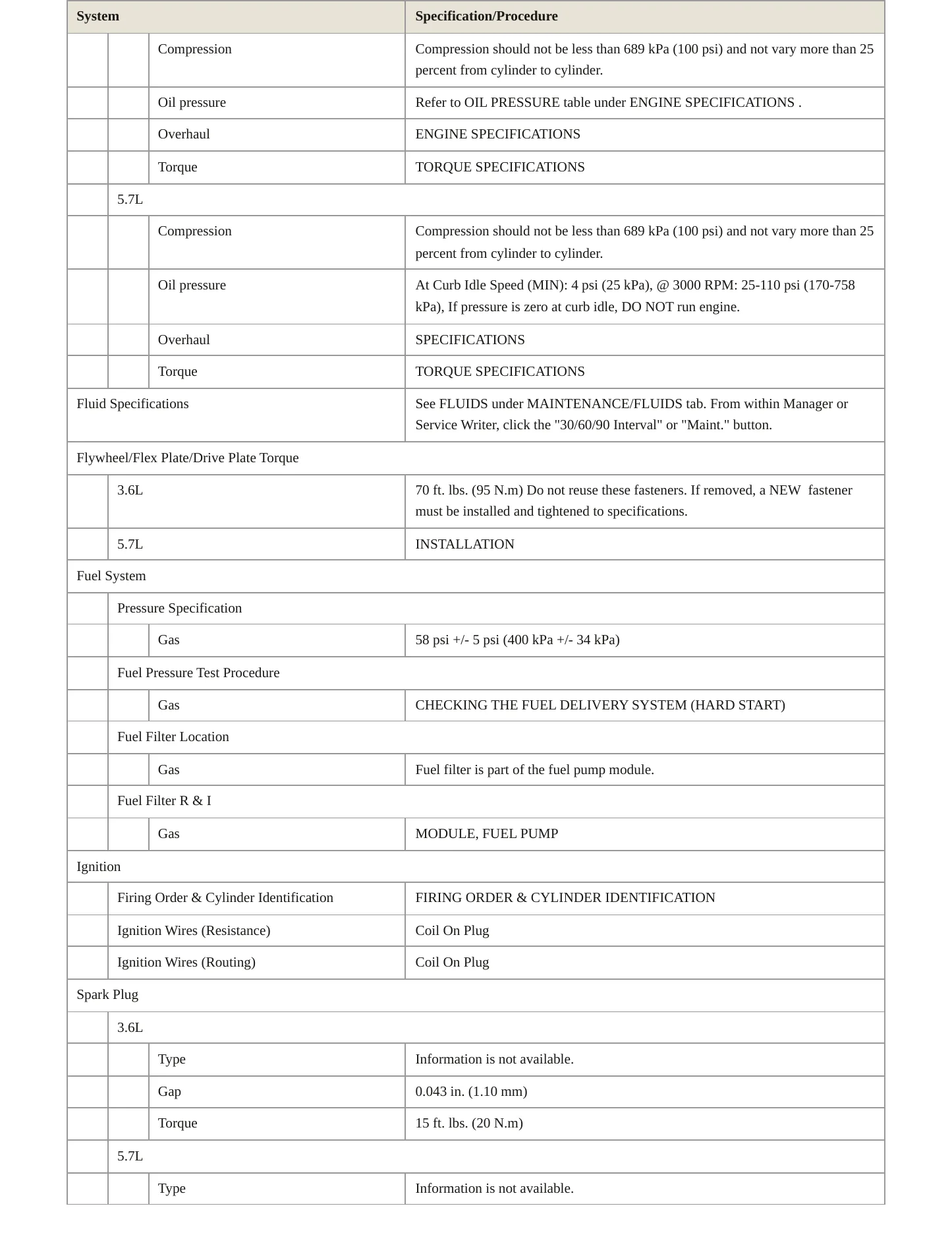2020 Chrysler 300 Service and Repair Manual preview page 3