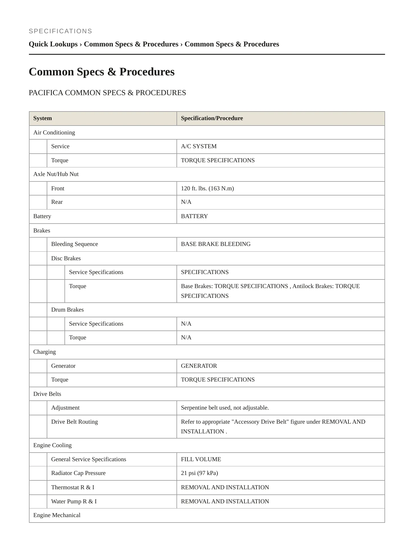 2020 Chrysler Pacifica Service and Repair Manual preview page 2