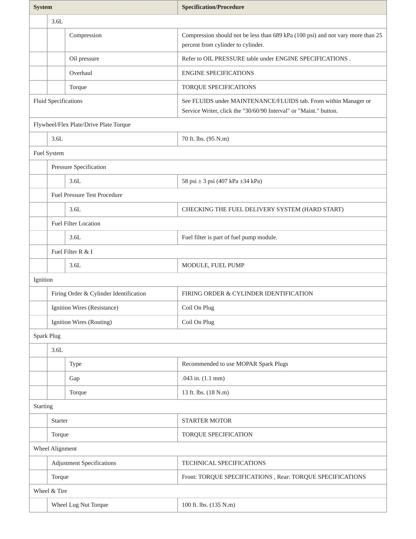 2020 Chrysler Voyager Service and Repair Manual preview page 3