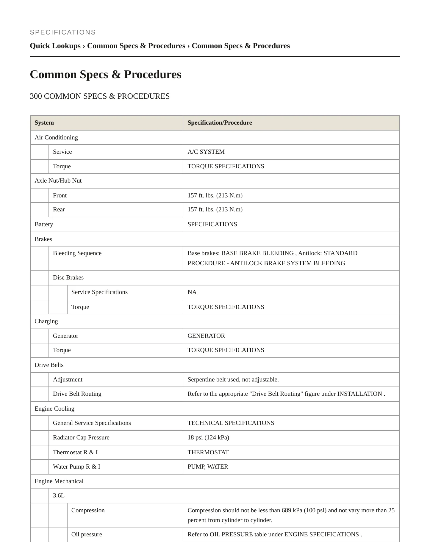 2021 Chrysler 300 Service and Repair Manual preview page 2