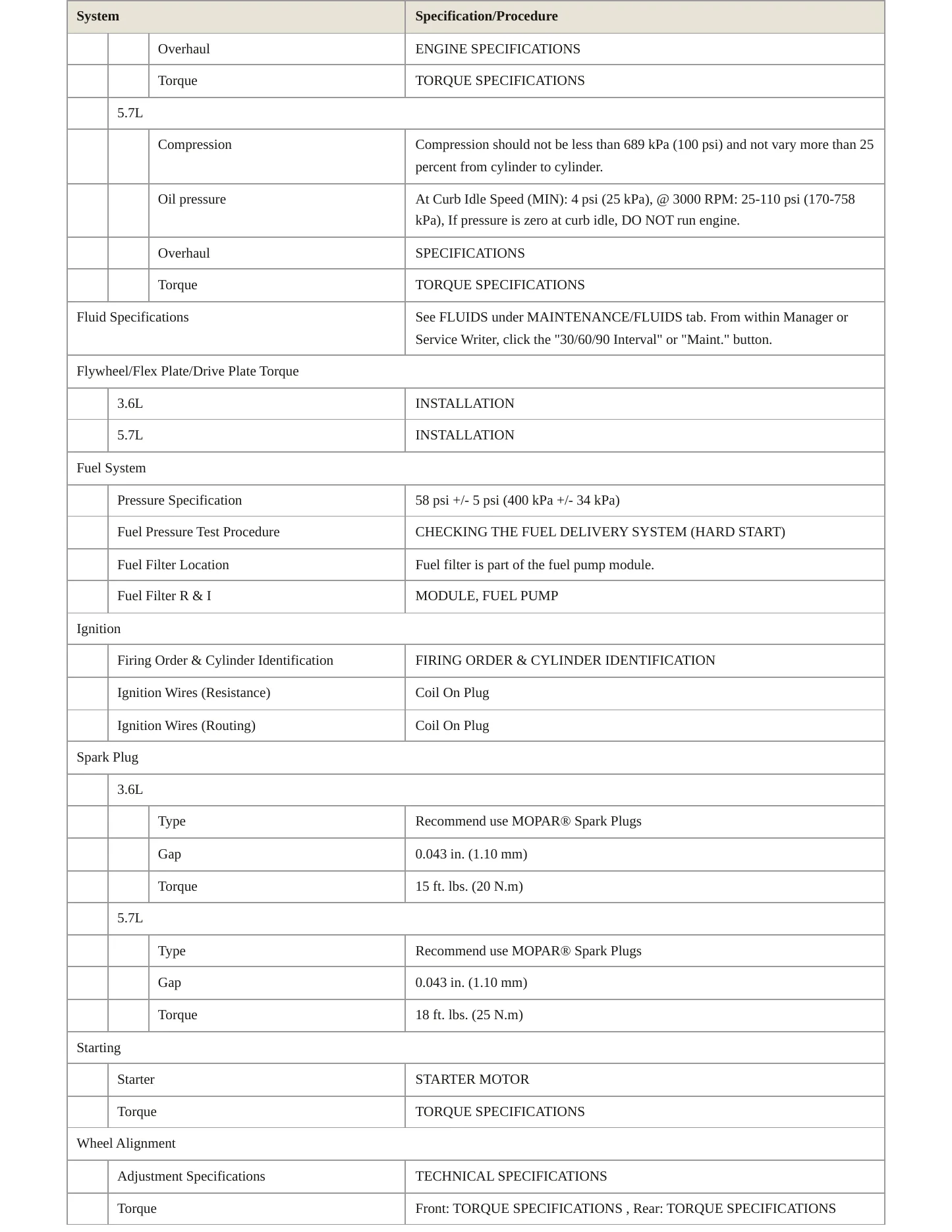 2021 Chrysler 300 Service and Repair Manual preview page 3