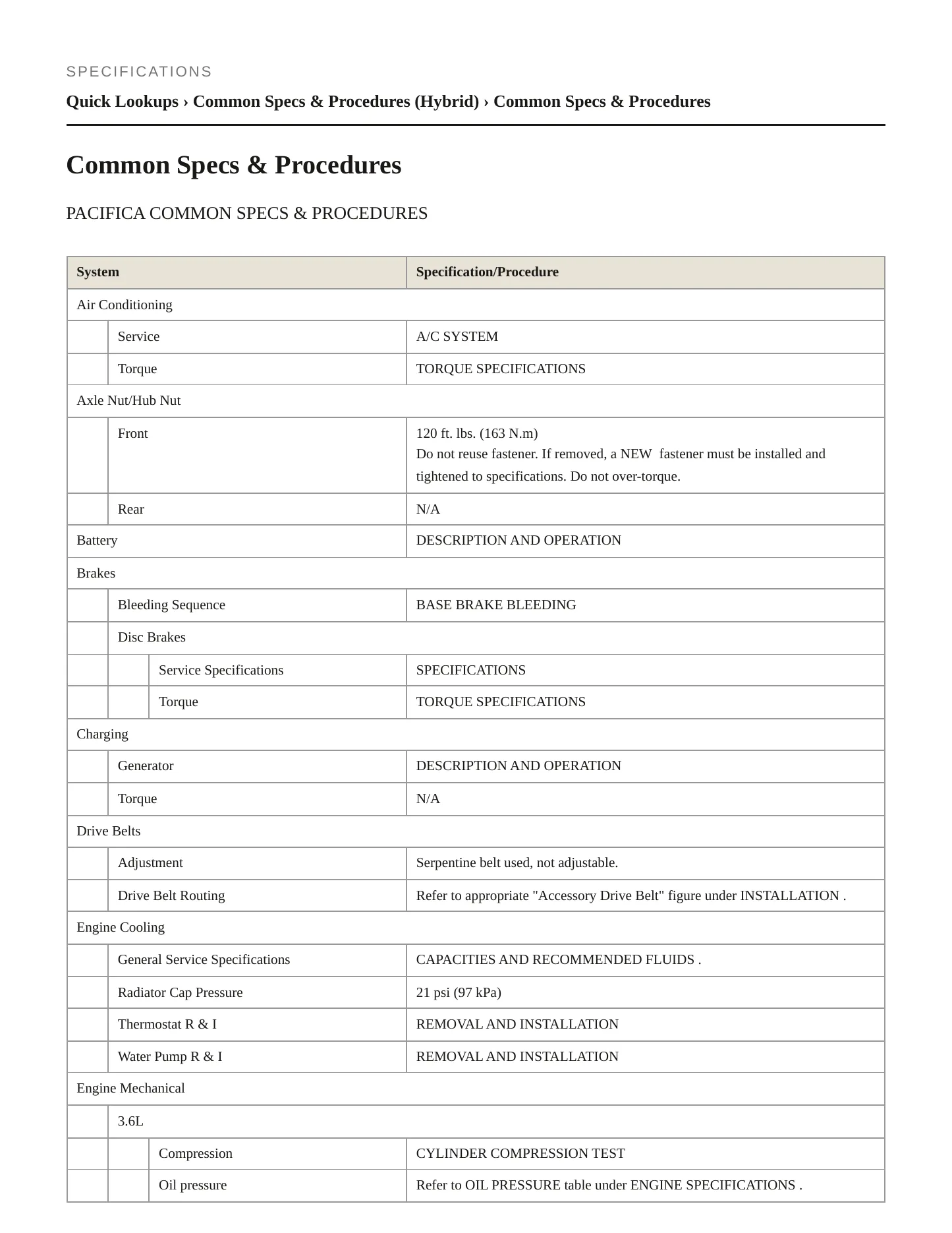 2021 Chrysler Pacifica Service and Repair Manual preview page 2