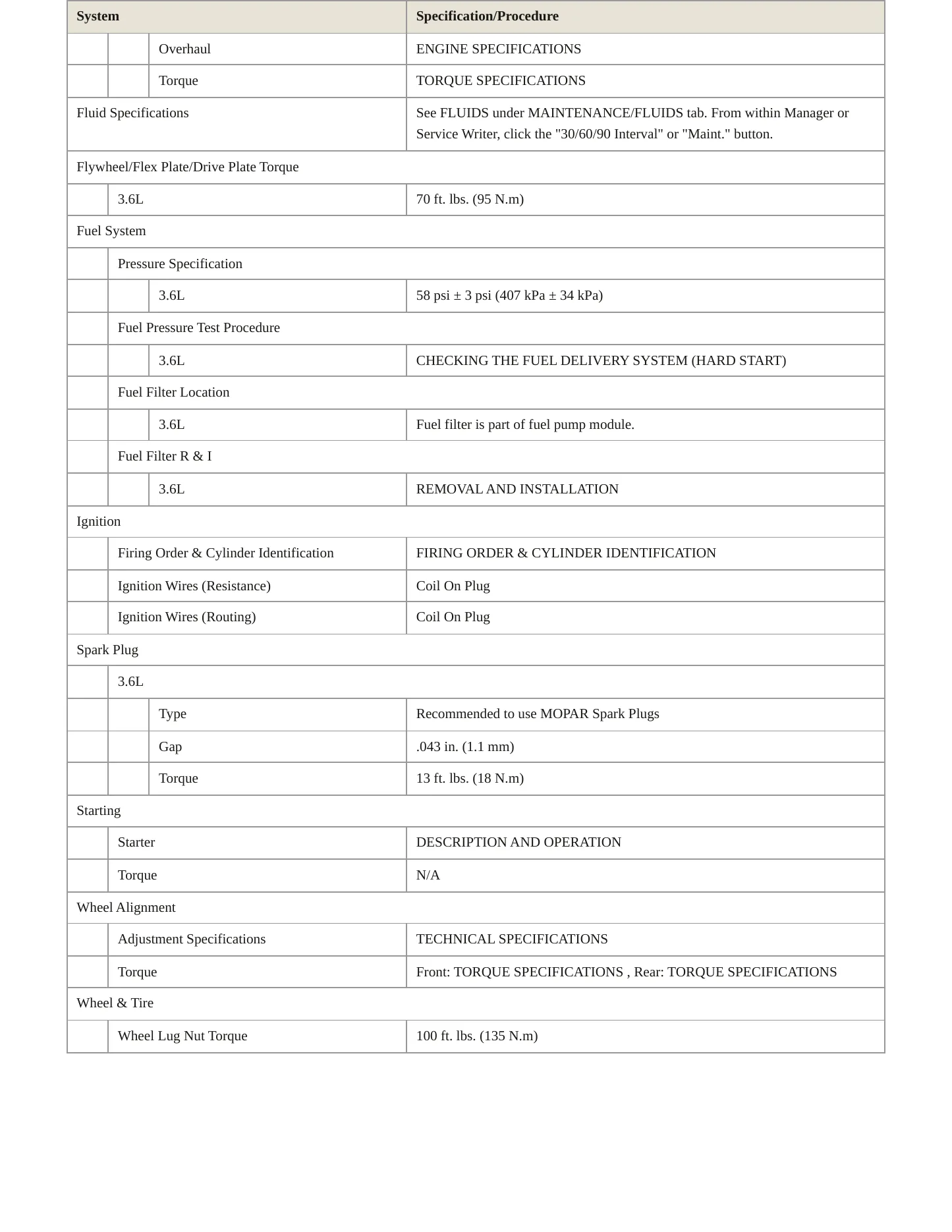 2021 Chrysler Pacifica Service and Repair Manual preview page 3