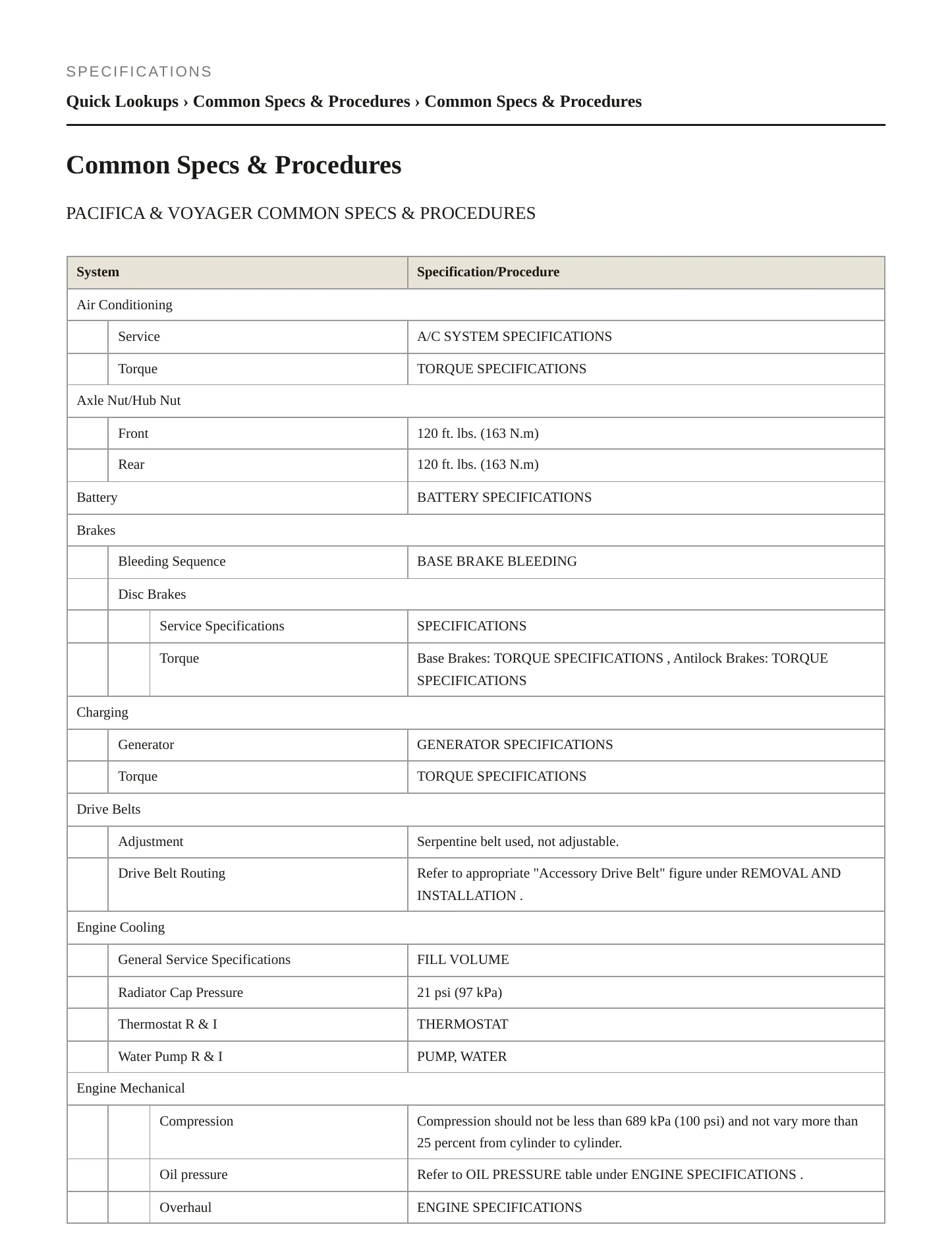 2021 Chrysler Voyager Service and Repair Manual preview page 2