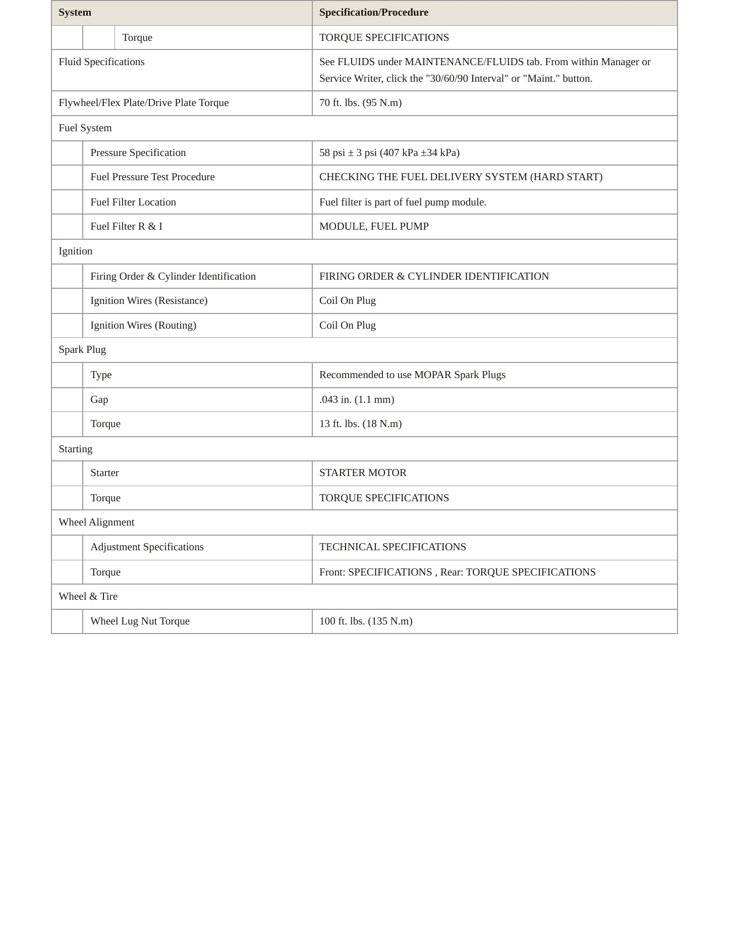 2021 Chrysler Voyager Service and Repair Manual preview page 3