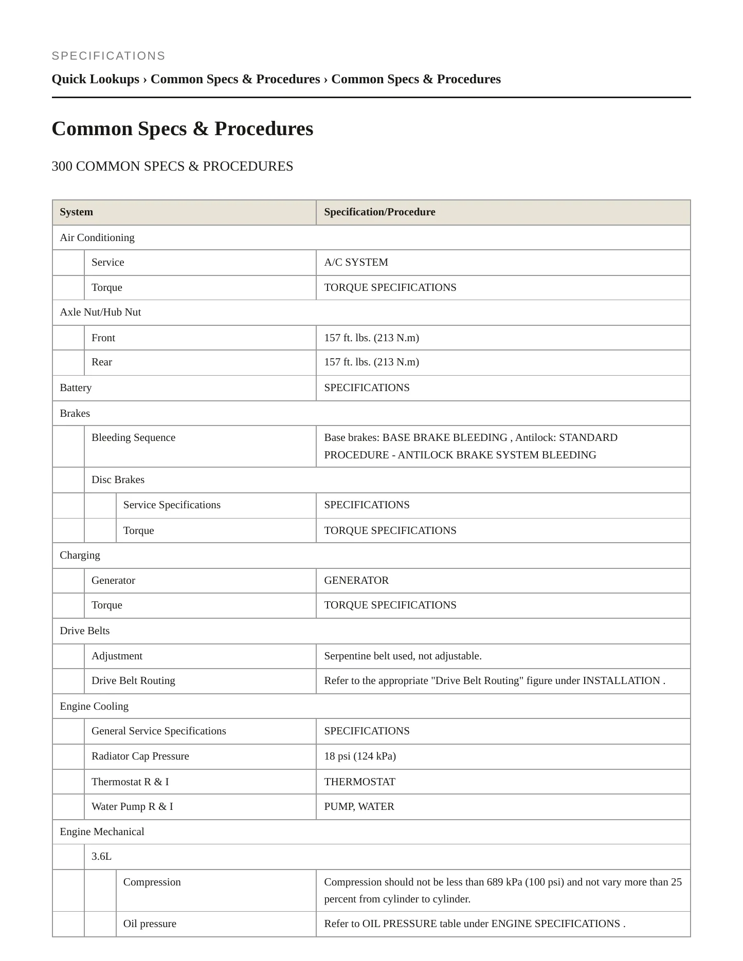 2022 Chrysler 300 Service and Repair Manual preview page 2