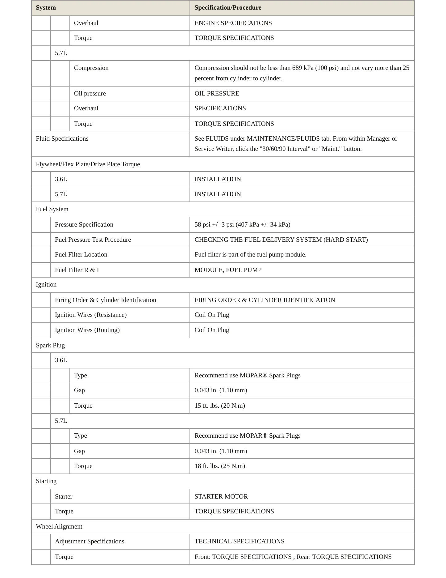 2022 Chrysler 300 Service and Repair Manual preview page 3