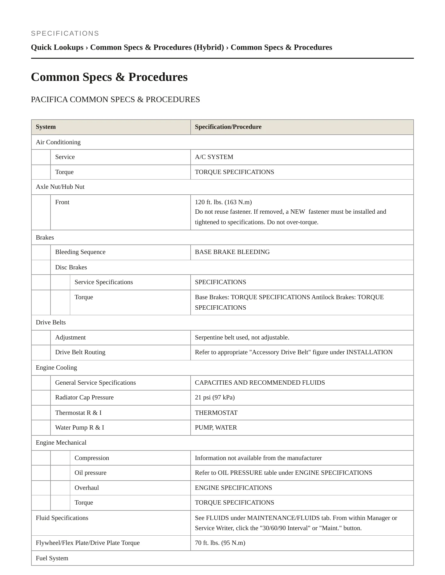 2022 Chrysler Pacifica Service and Repair Manual preview page 2
