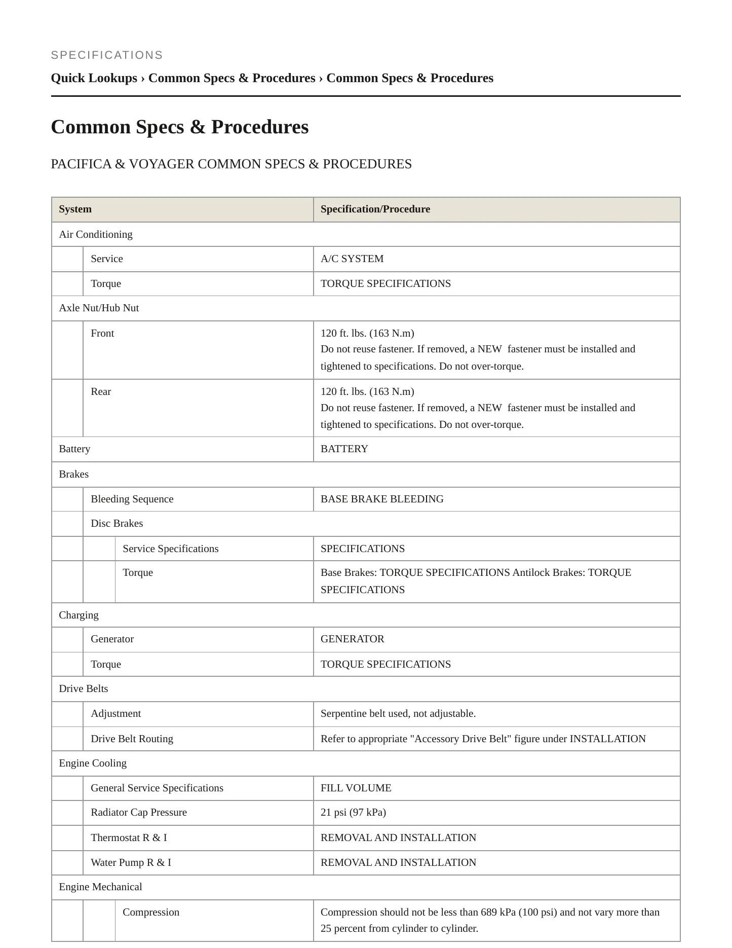 2022 Chrysler Voyager Service and Repair Manual preview page 2