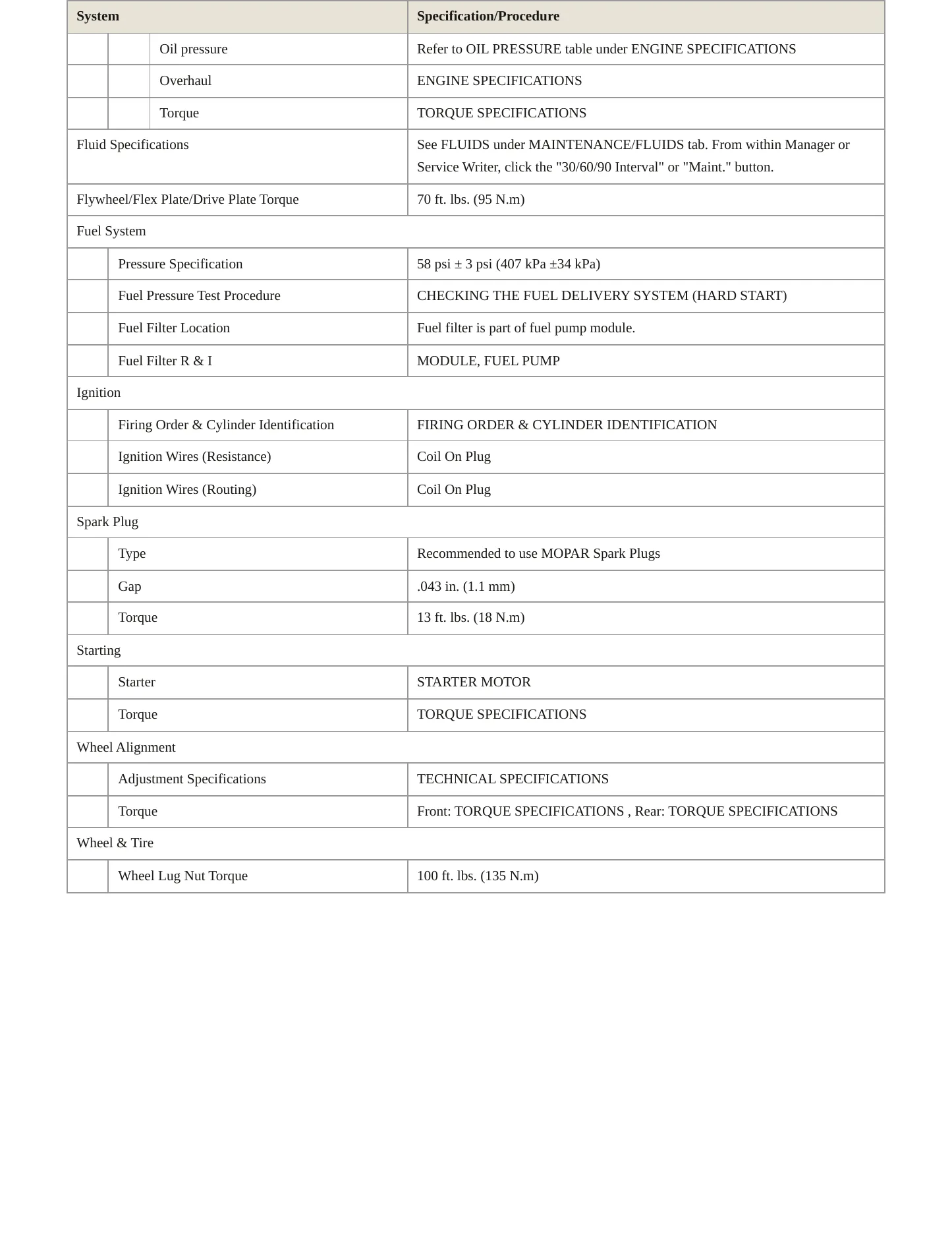 2022 Chrysler Voyager Service and Repair Manual preview page 3